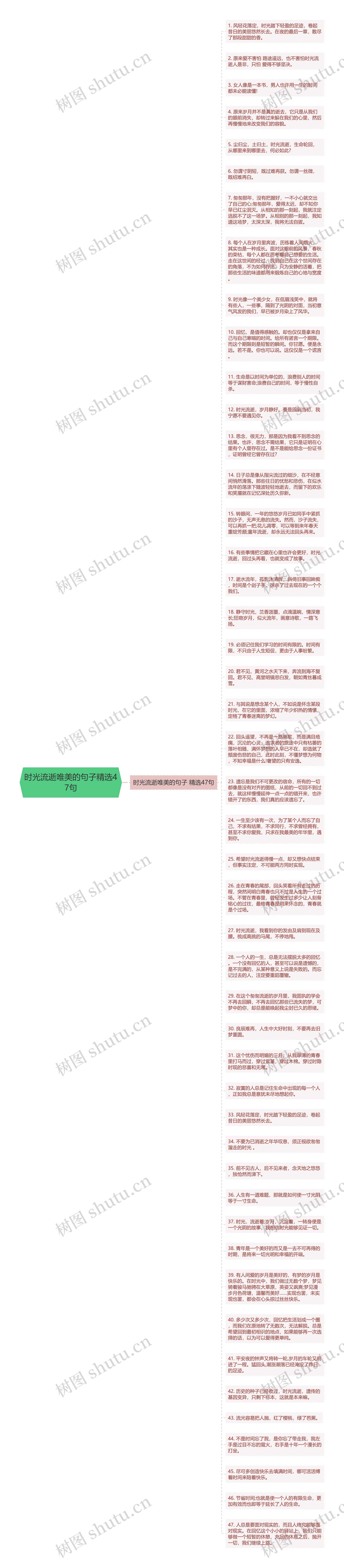 时光流逝唯美的句子精选47句思维导图