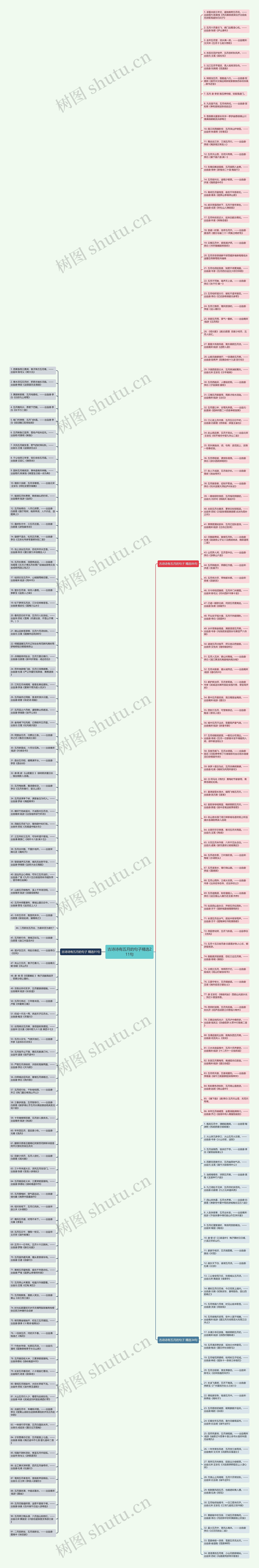 古诗诗有五月的句子精选211句思维导图高清图 古诗诗有五月的句子精选211句思维导图