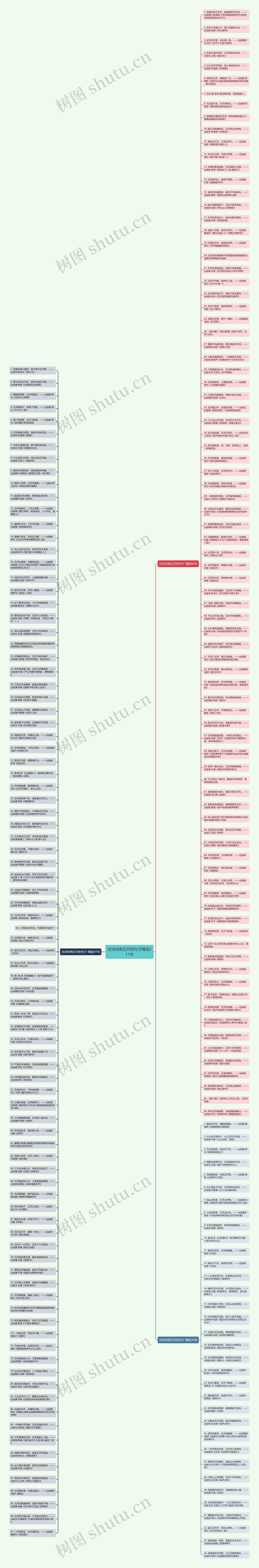 古诗诗有五月的句子精选211句思维导图