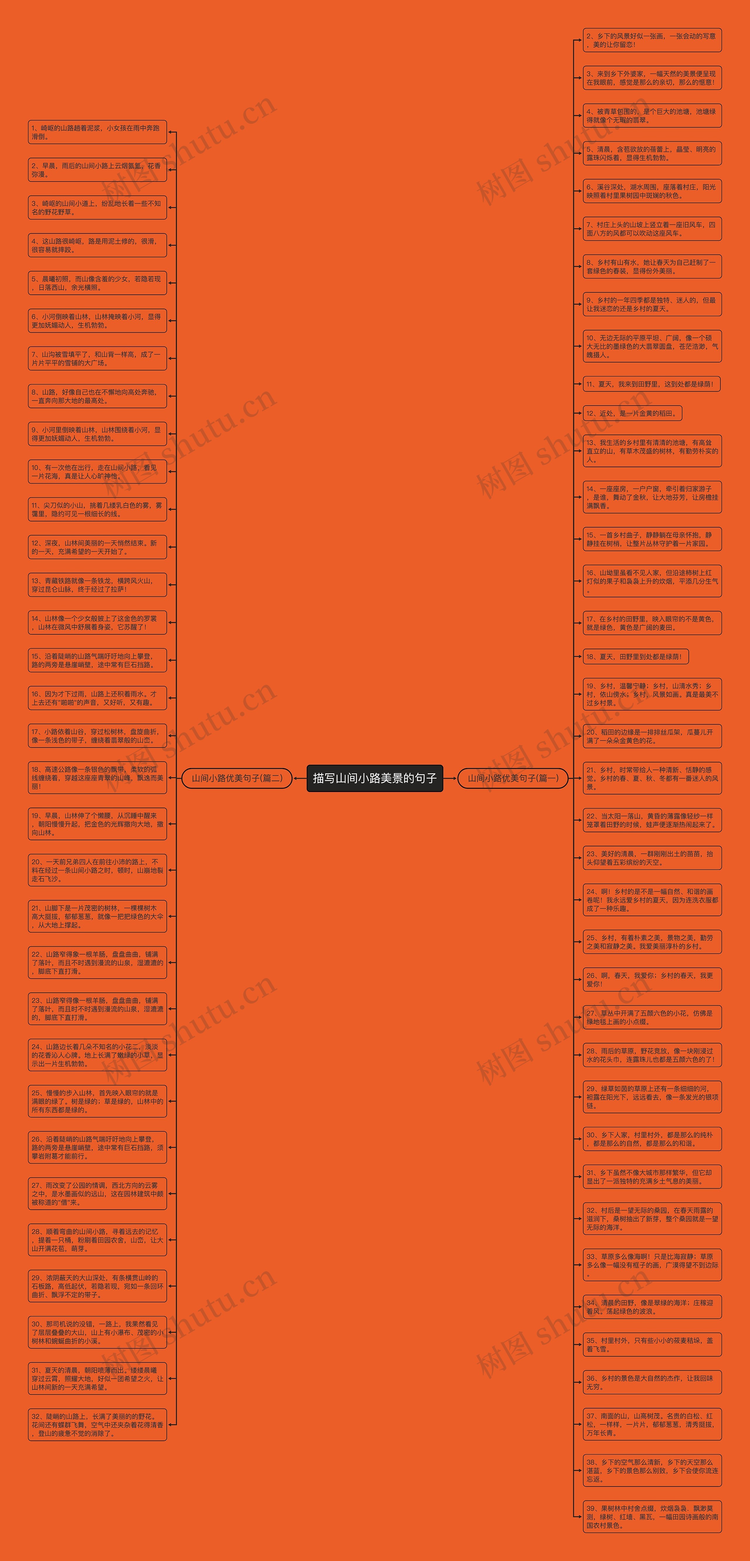 描写山间小路美景的句子思维导图