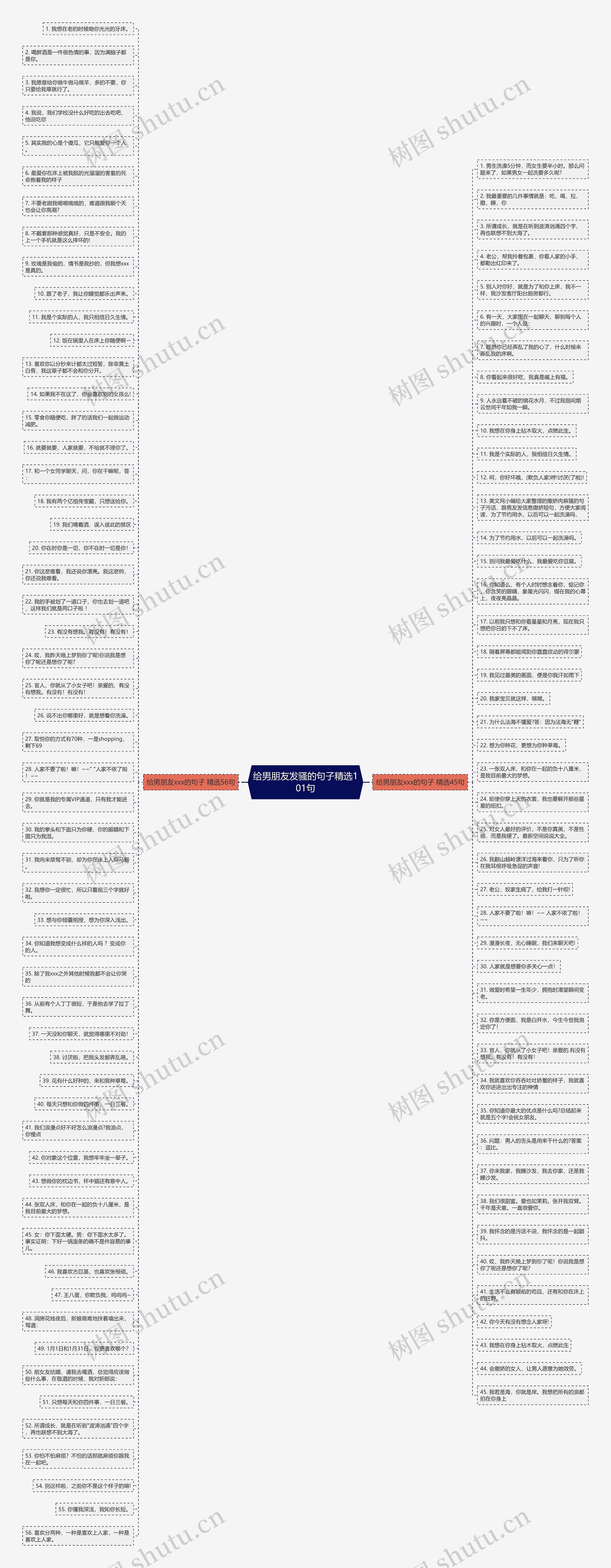 给男朋友发骚的句子精选101句思维导图