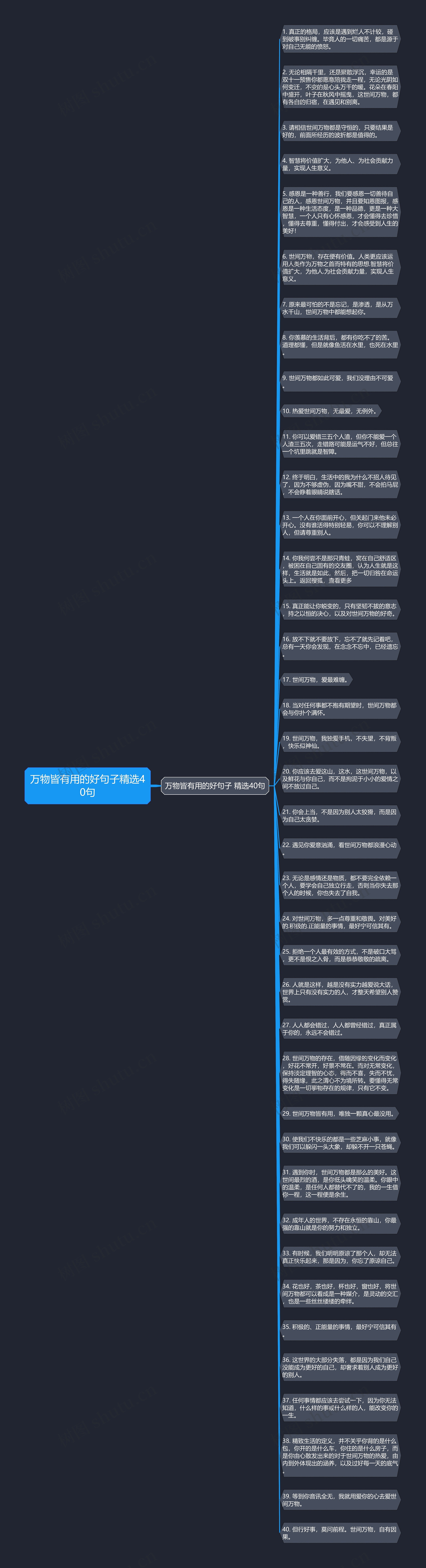 万物皆有用的好句子精选40句思维导图