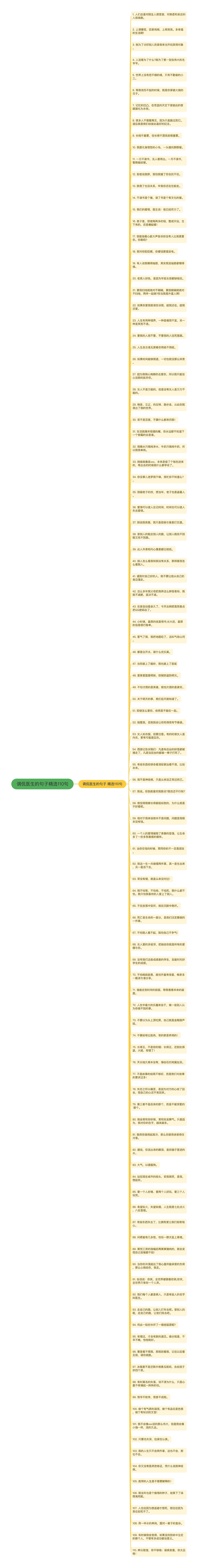 调侃医生的句子精选110句思维导图