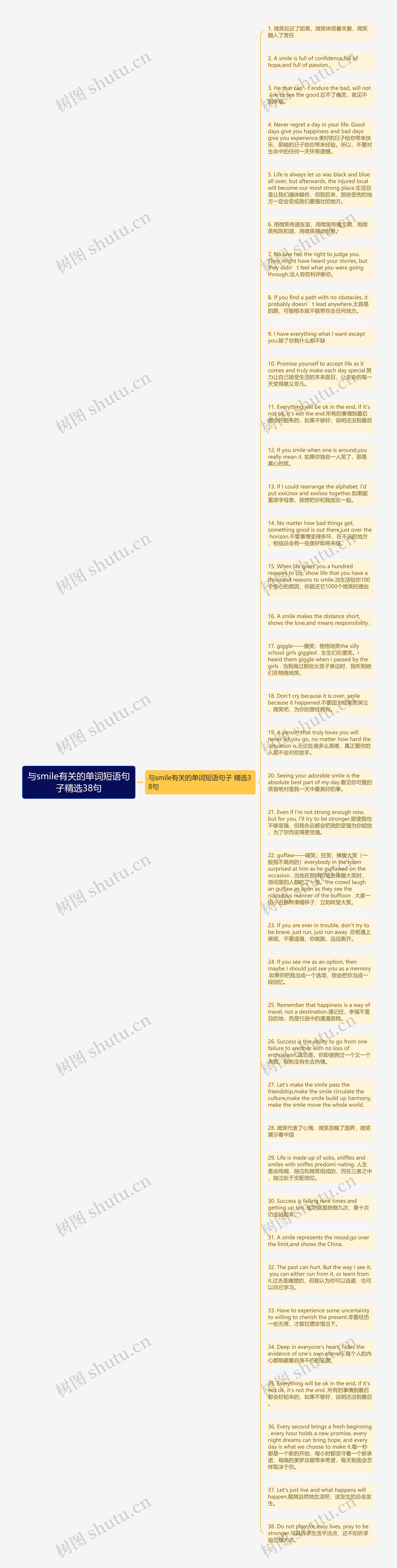 与smile有关的单词短语句子精选38句