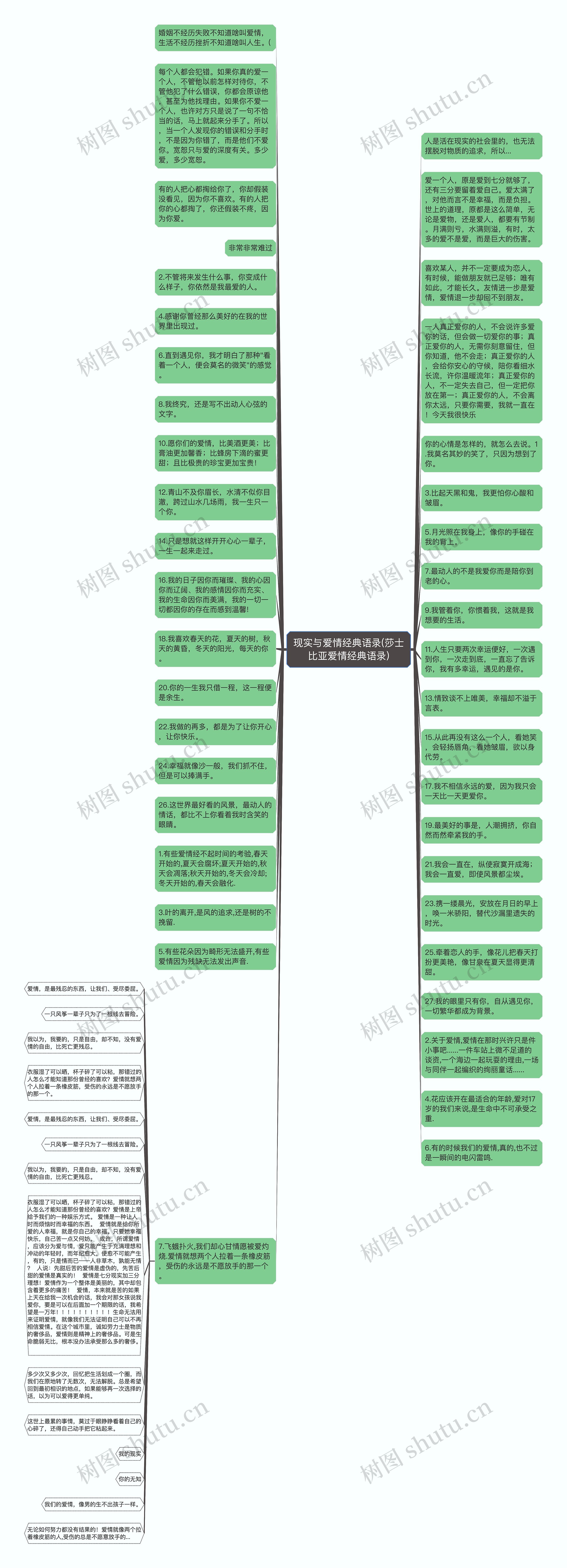 现实与爱情经典语录(莎士比亚爱情经典语录)思维导图