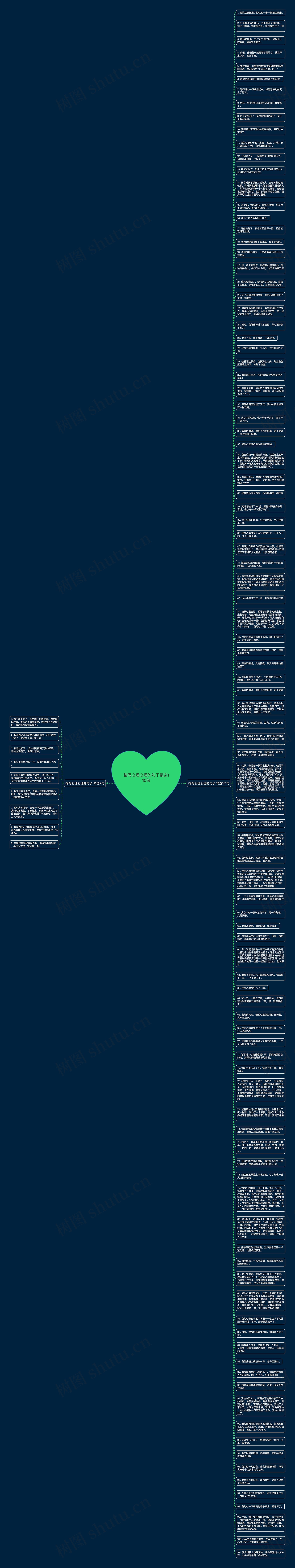 描写心理心理的句子精选110句思维导图高清图 描写心理心理的句子精选110句思维导图