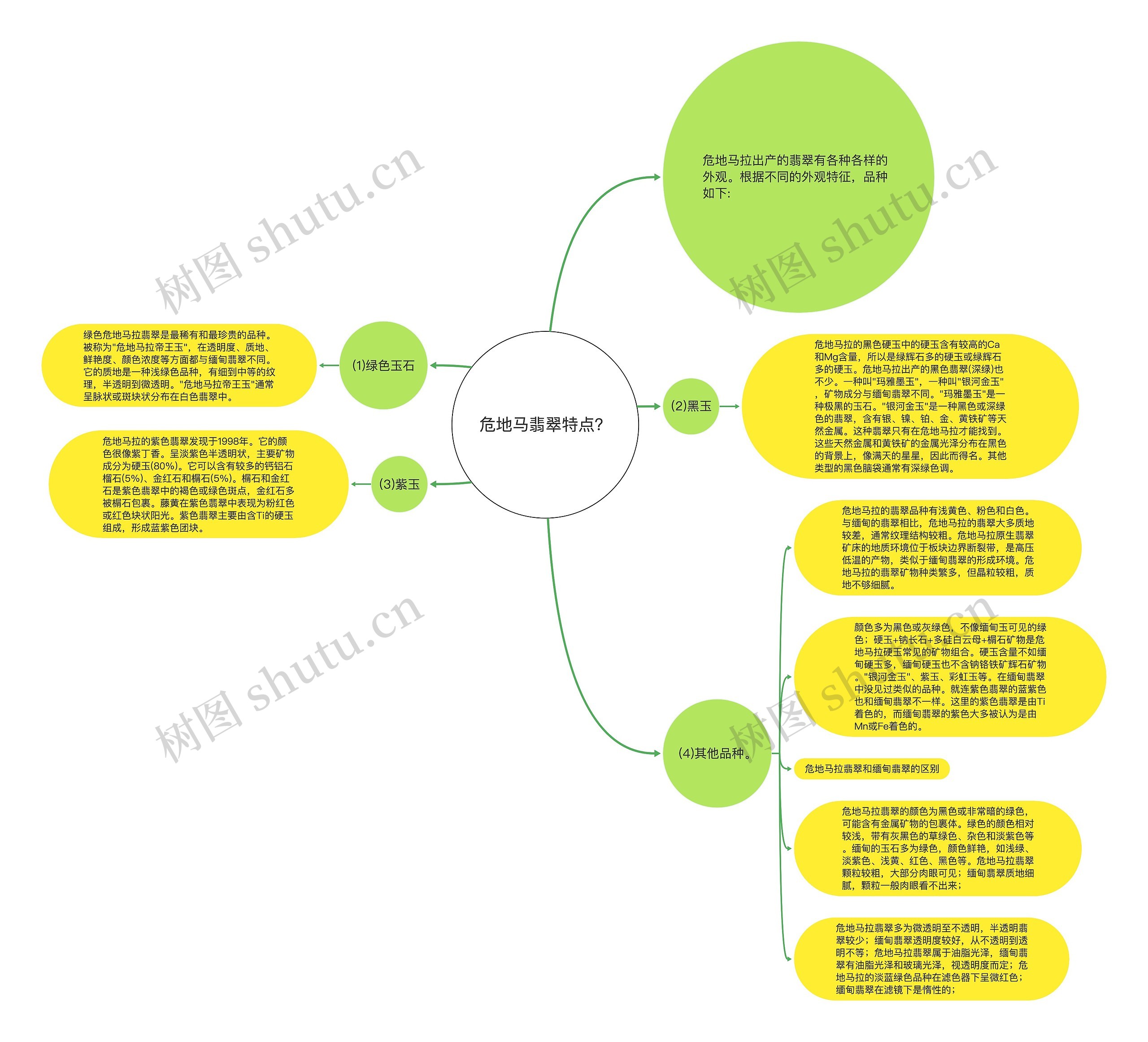 危地马翡翠特点？思维导图