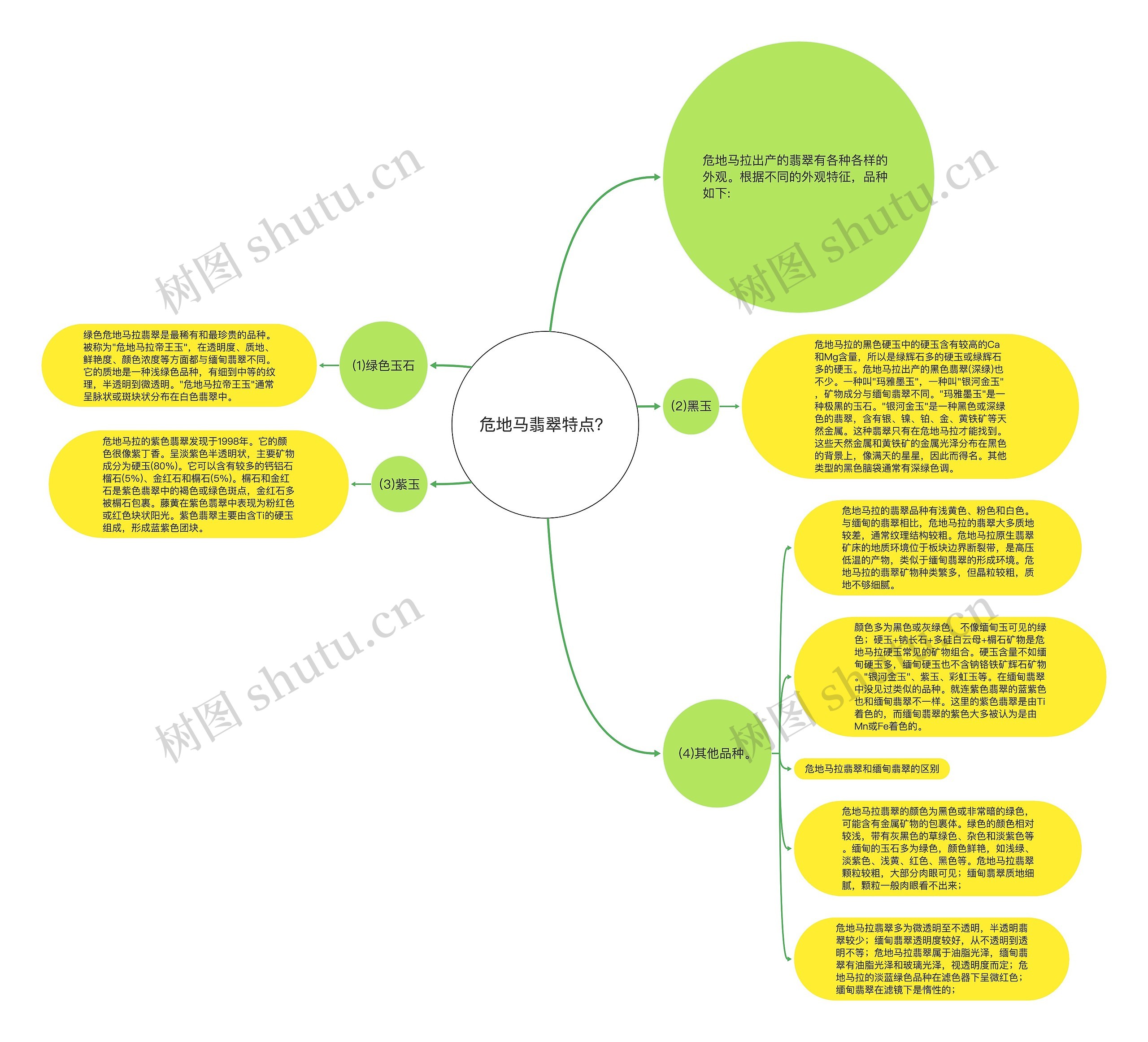 危地马翡翠特点? 危地马翡翠特点?