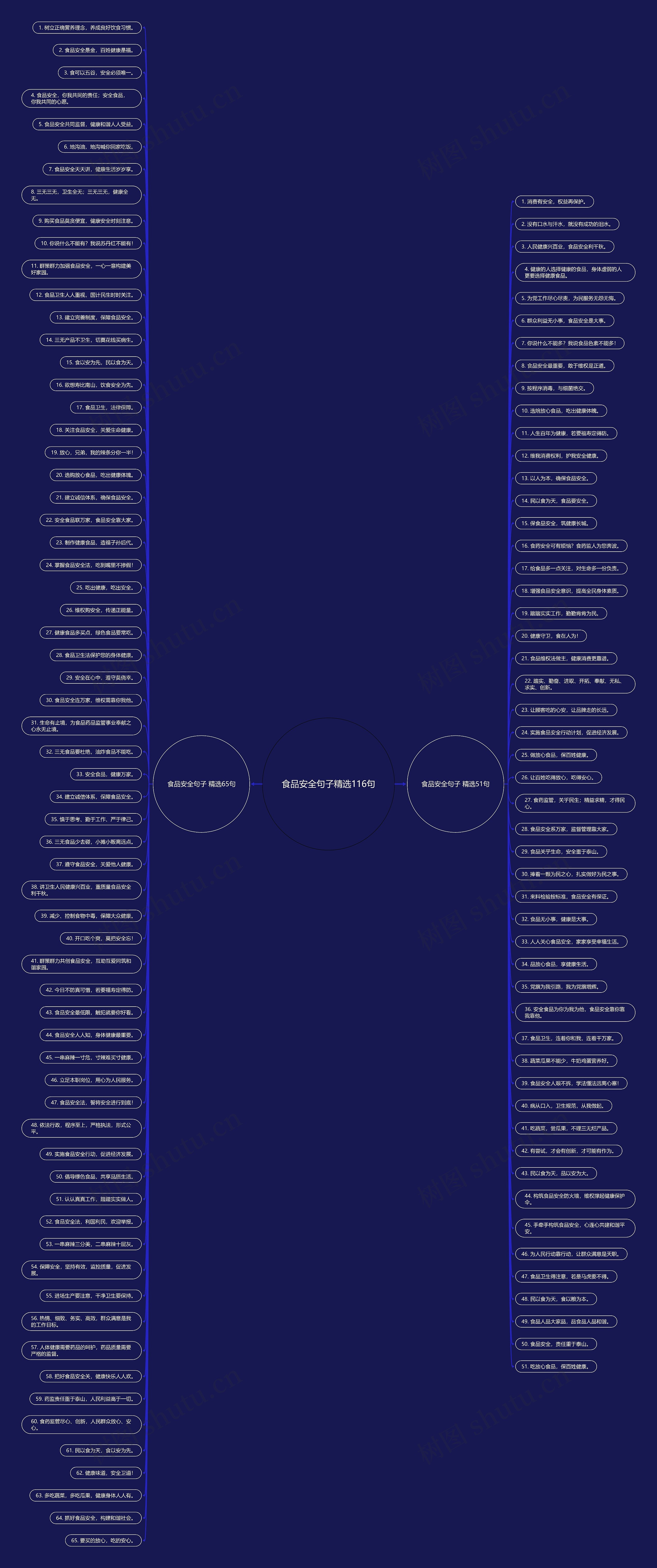 食品安全句子精选116句 食品安全句子精选116句
