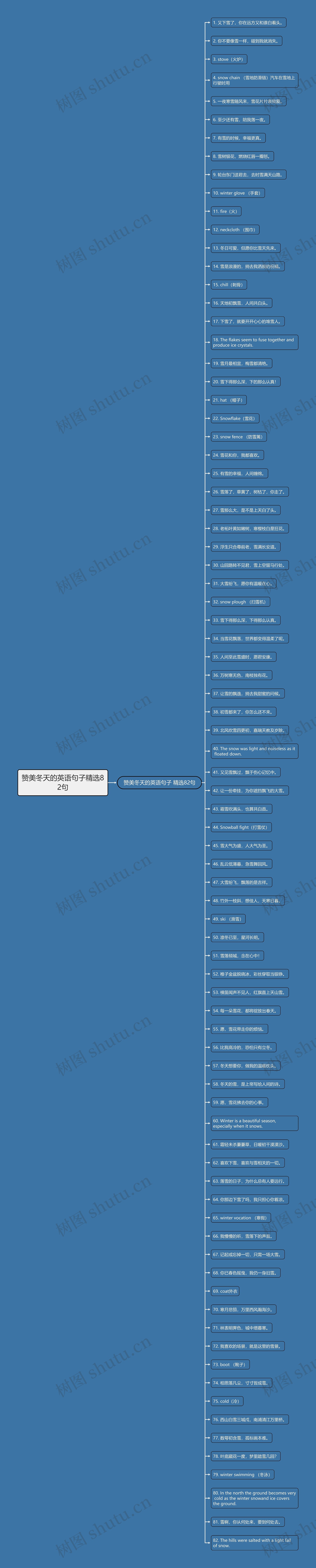 赞美冬天的英语句子精选82句思维导图