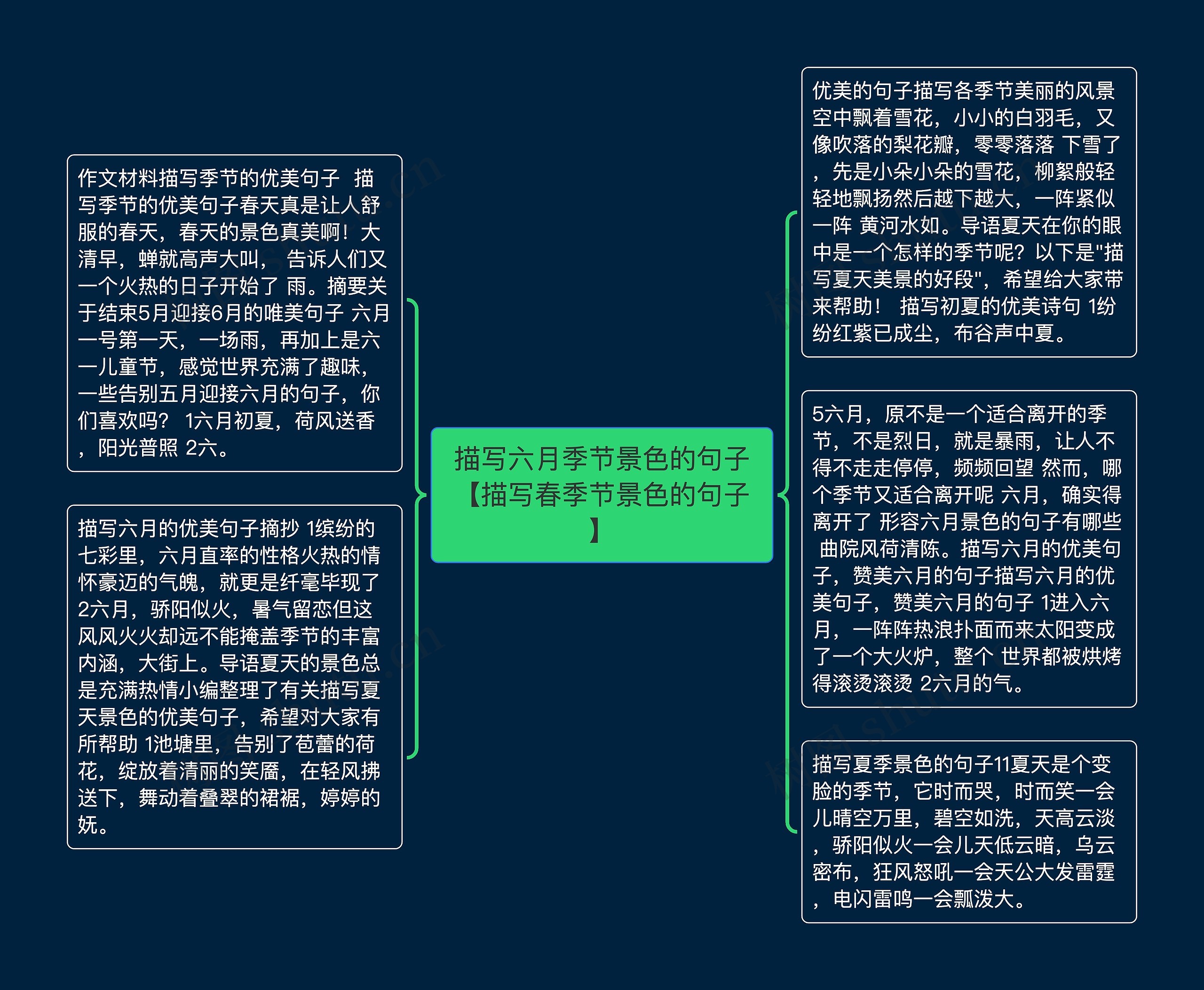 描写六月季节景色的句子【描写春季节景色的句子】思维导图