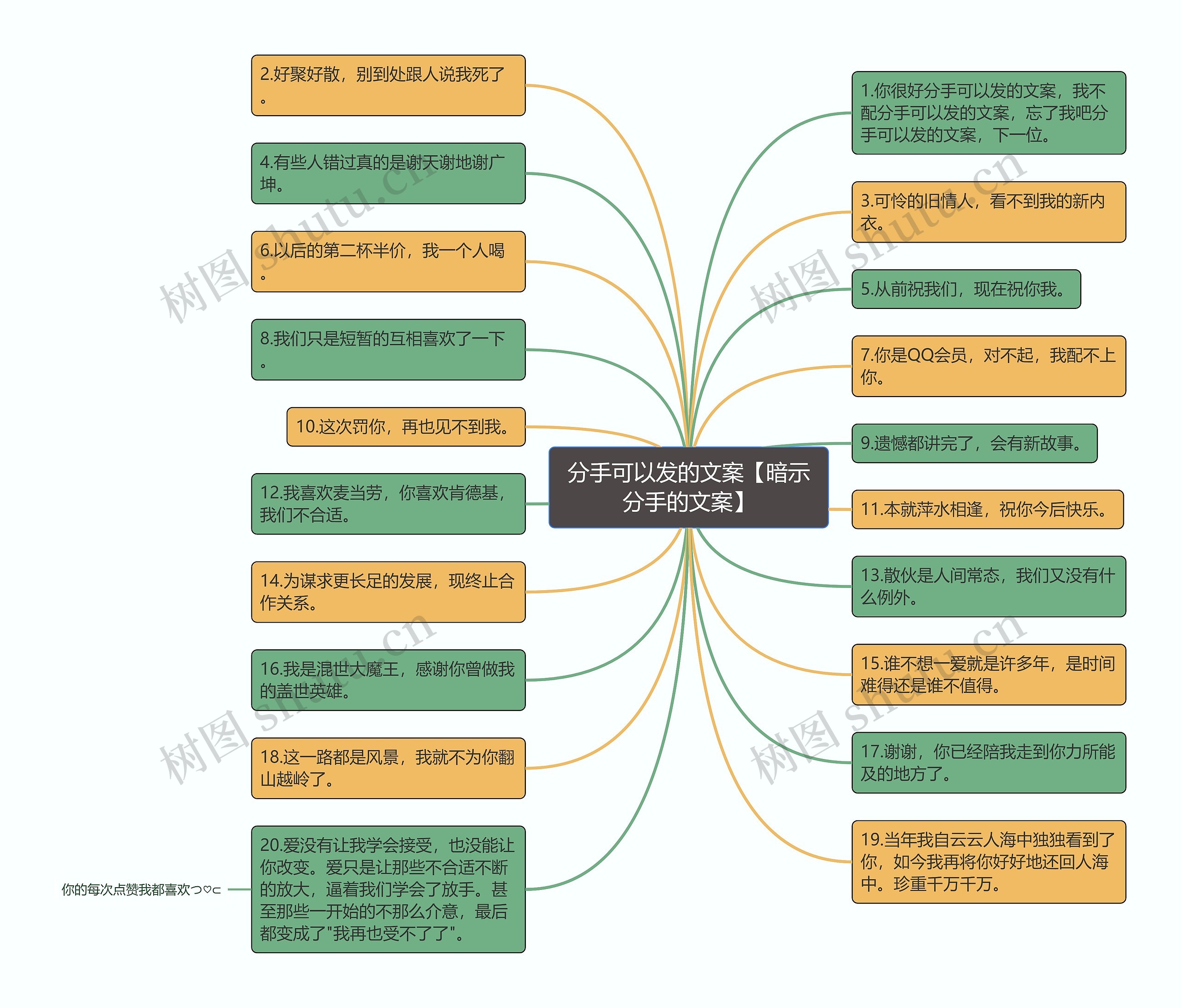 分手可以发的文案【暗示分手的文案】思维导图