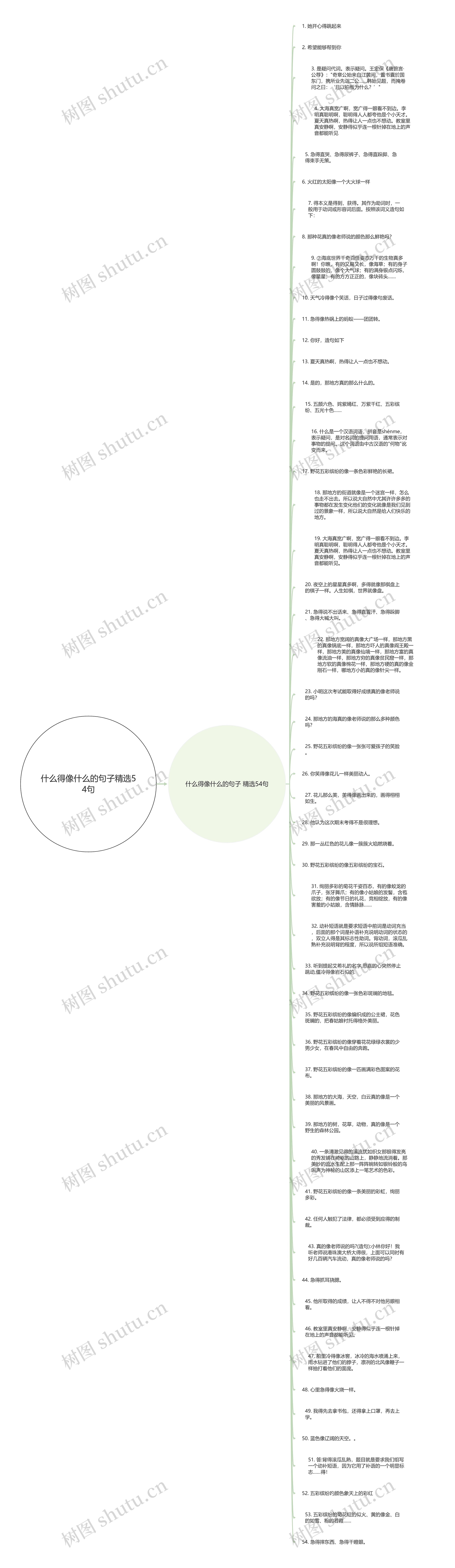 什么得像什么的句子精选54句思维导图