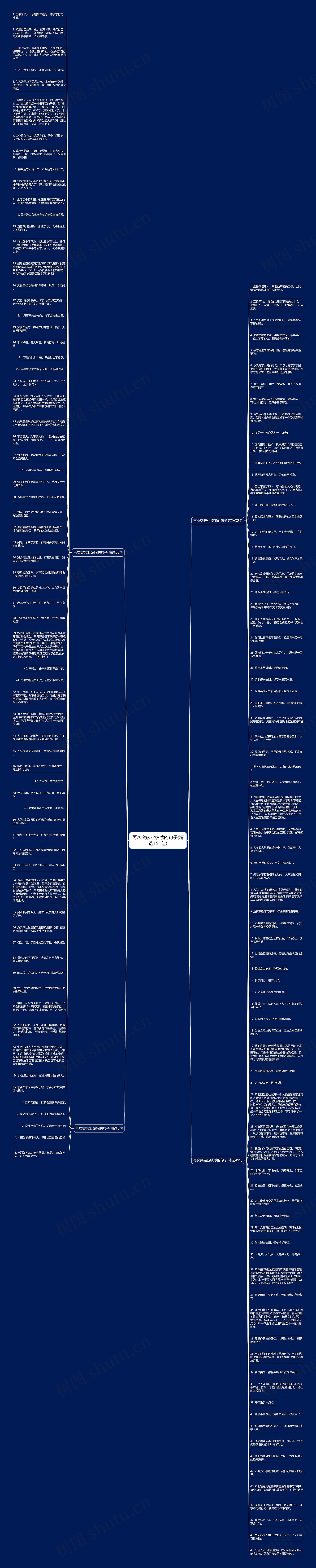 再次突破业绩感的句子(精选151句)思维导图
