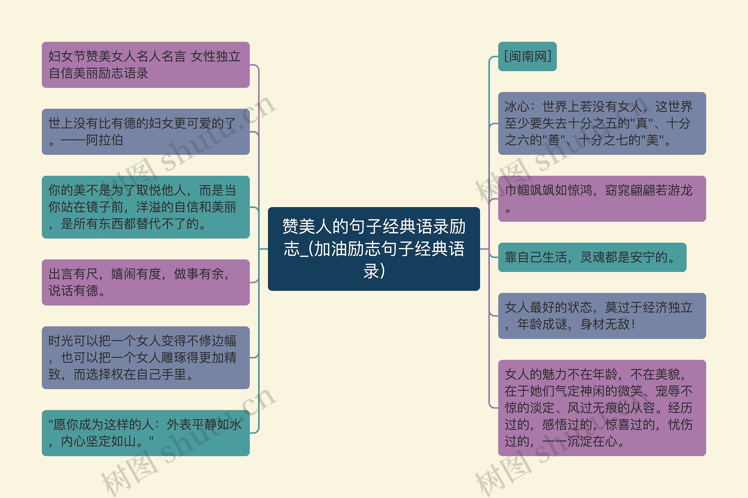 赞美人的句子经典语录励志_(加油励志句子经典语录)思维导图