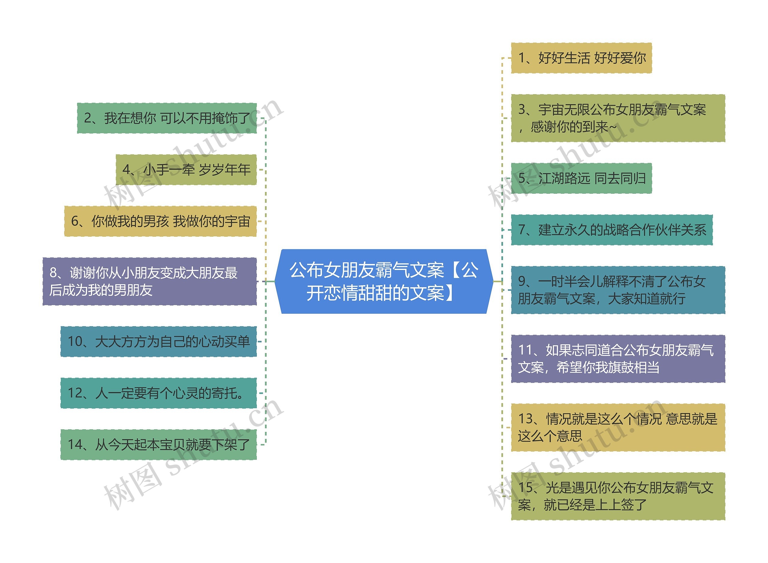 公布女朋友霸气文案【公开恋情甜甜的文案】思维导图