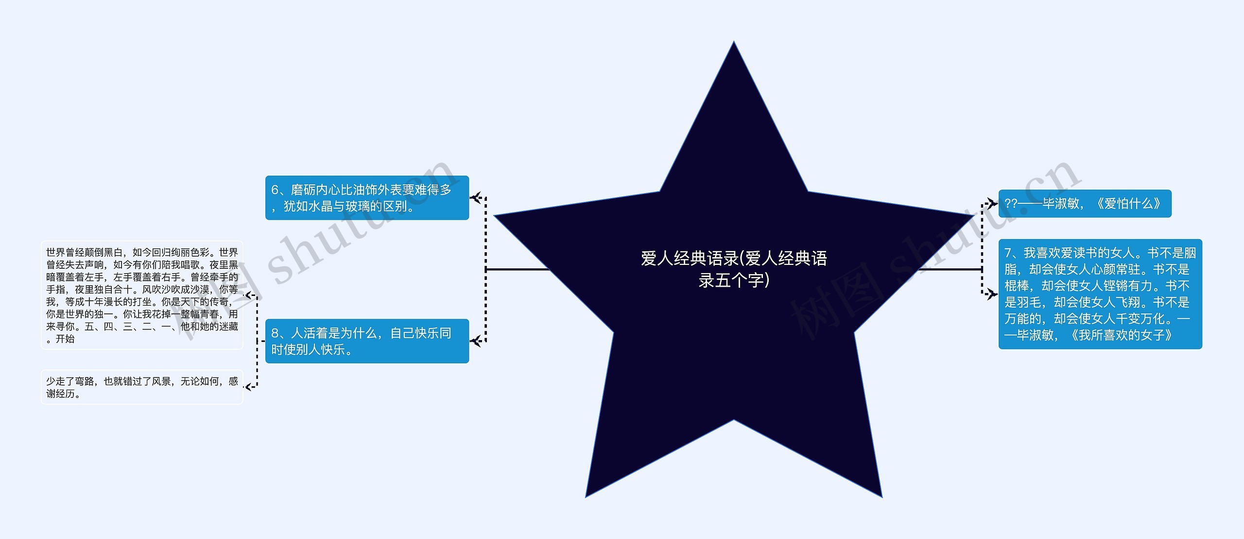 爱人经典语录(爱人经典语录五个字)思维导图