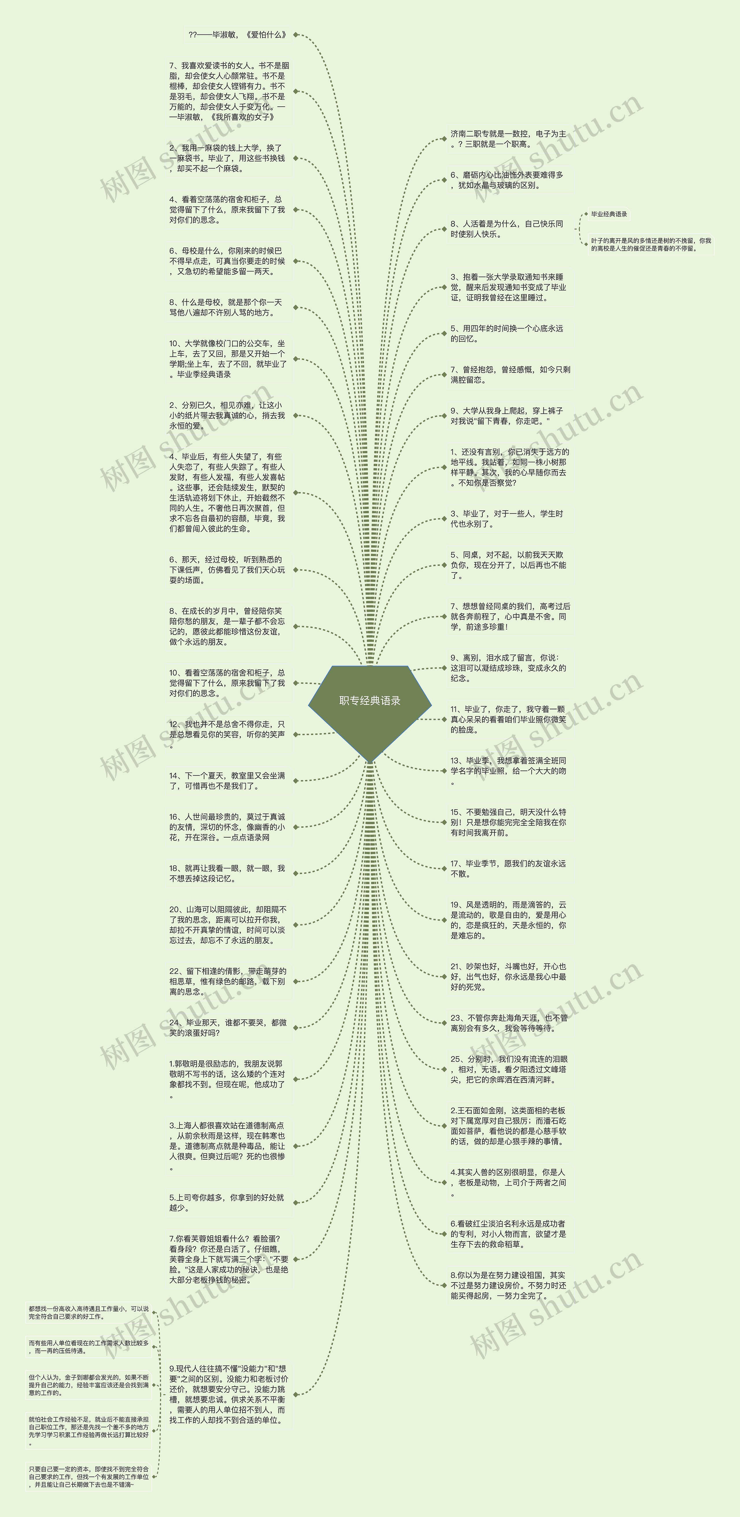 职专经典语录思维导图