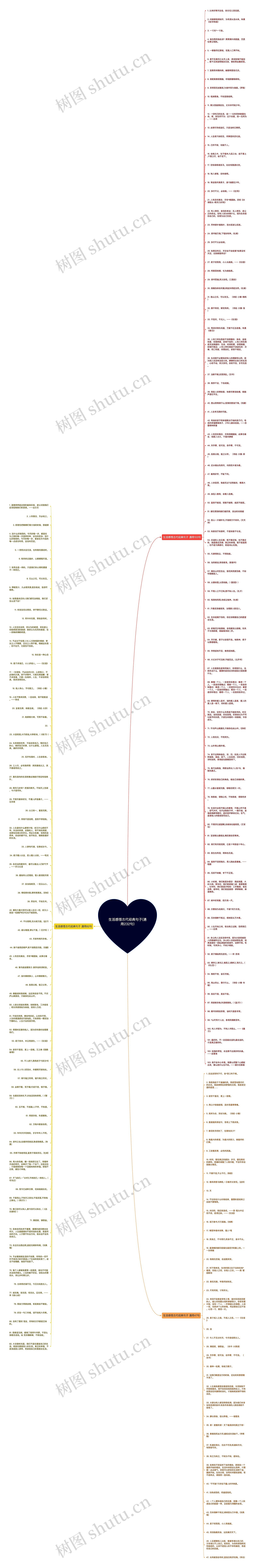 生活感悟古代经典句子(通用232句)思维导图