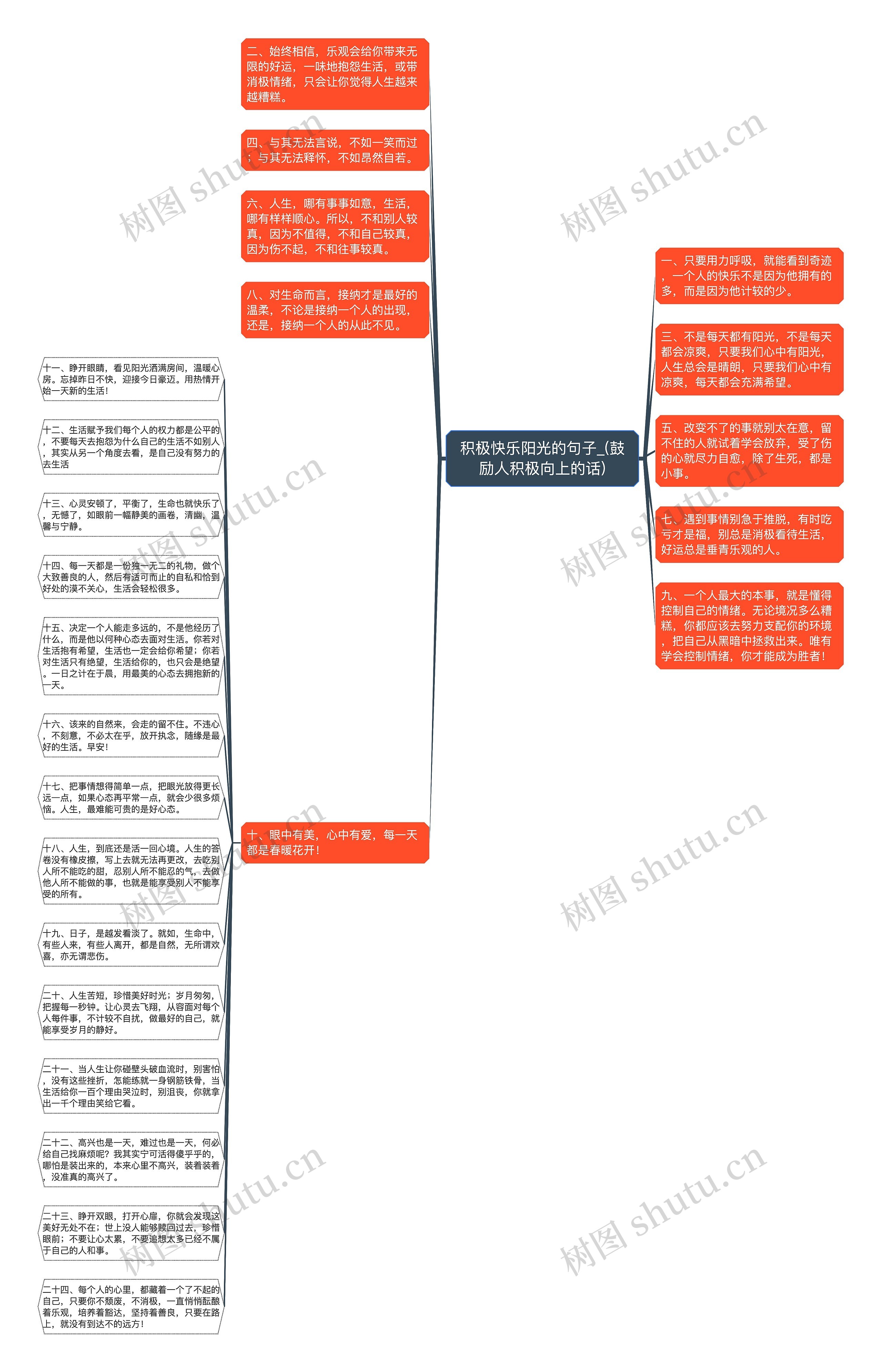 积极快乐阳光的句子_(鼓励人积极向上的话)思维导图