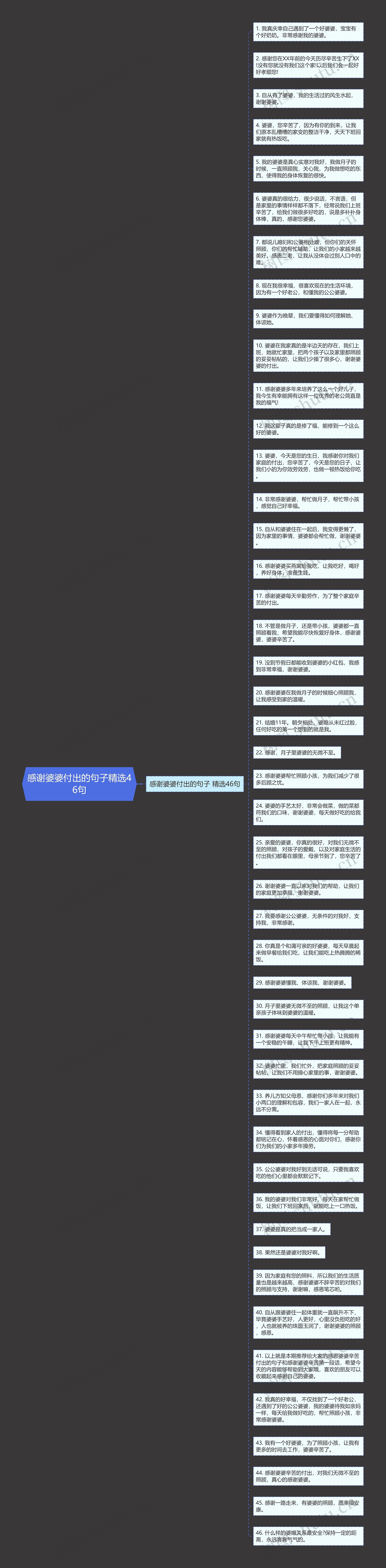 感谢婆婆付出的句子精选46句思维导图