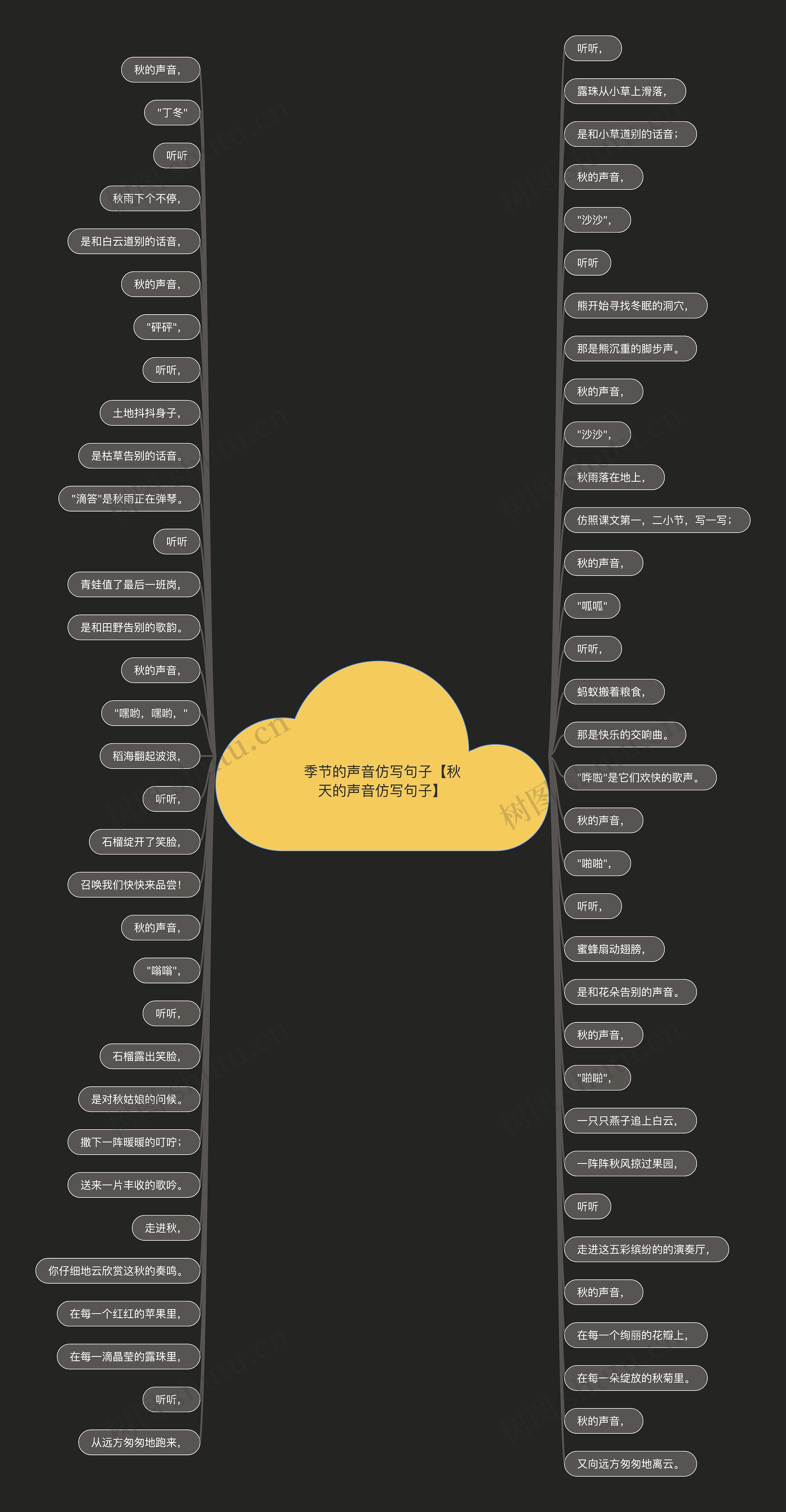 季节的声音仿写句子【秋天的声音仿写句子】思维导图