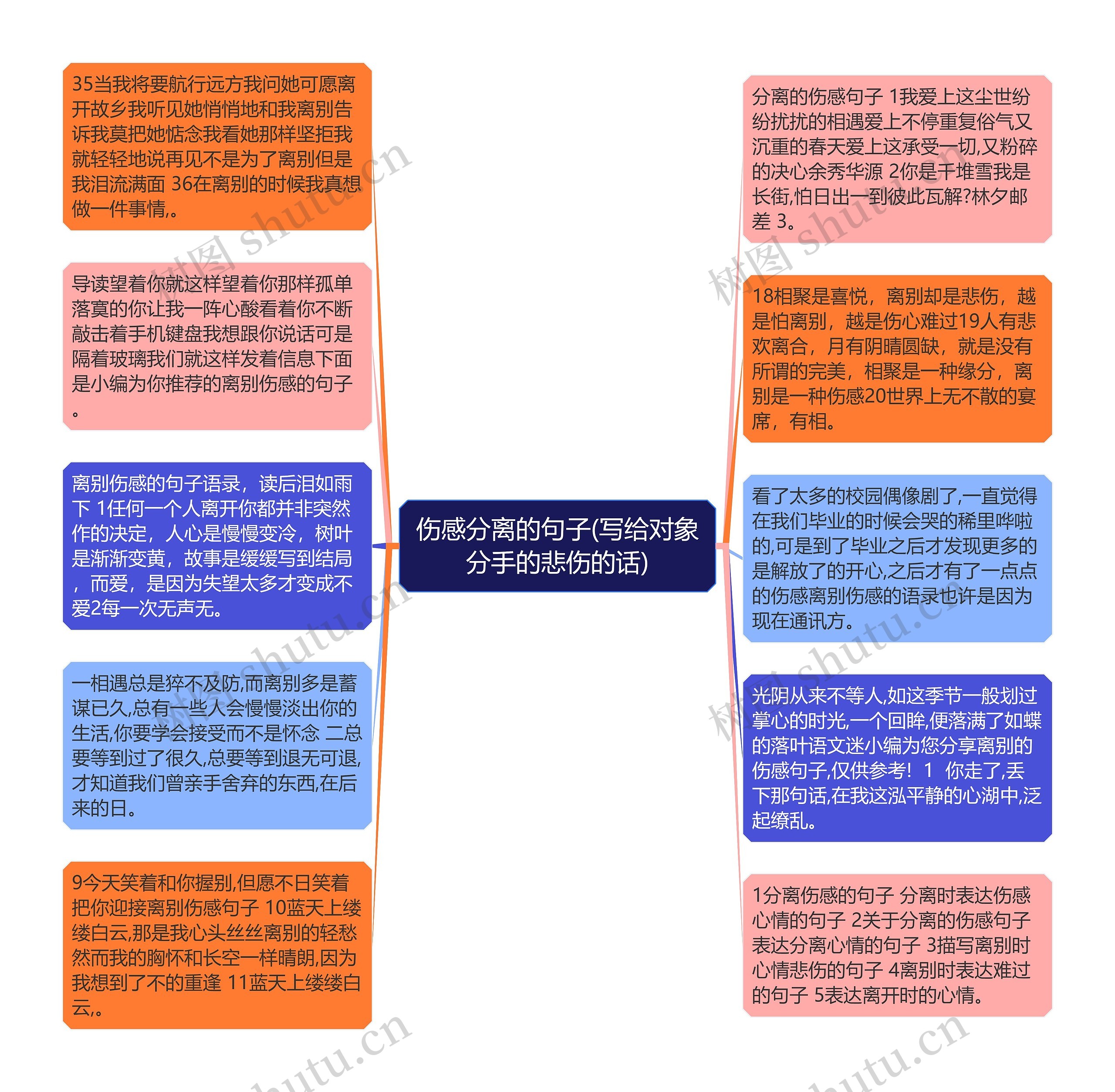 伤感分离的句子(写给对象分手的悲伤的话)思维导图