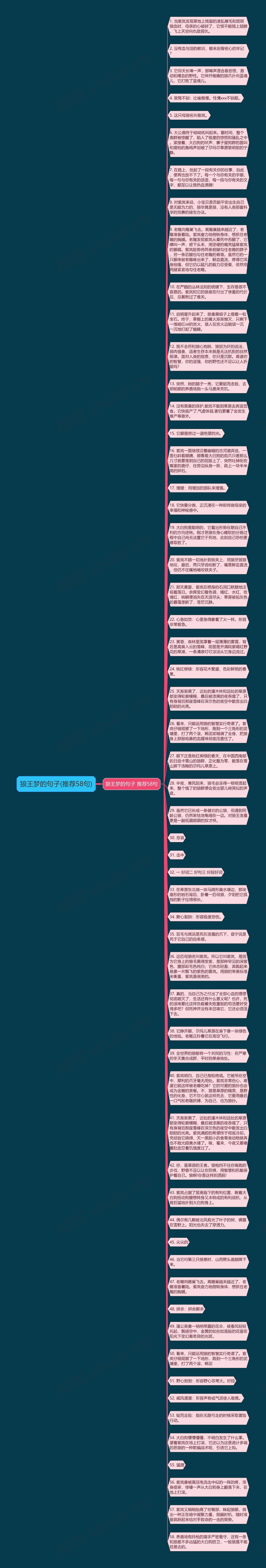 狼王梦的句子(推荐58句)思维导图