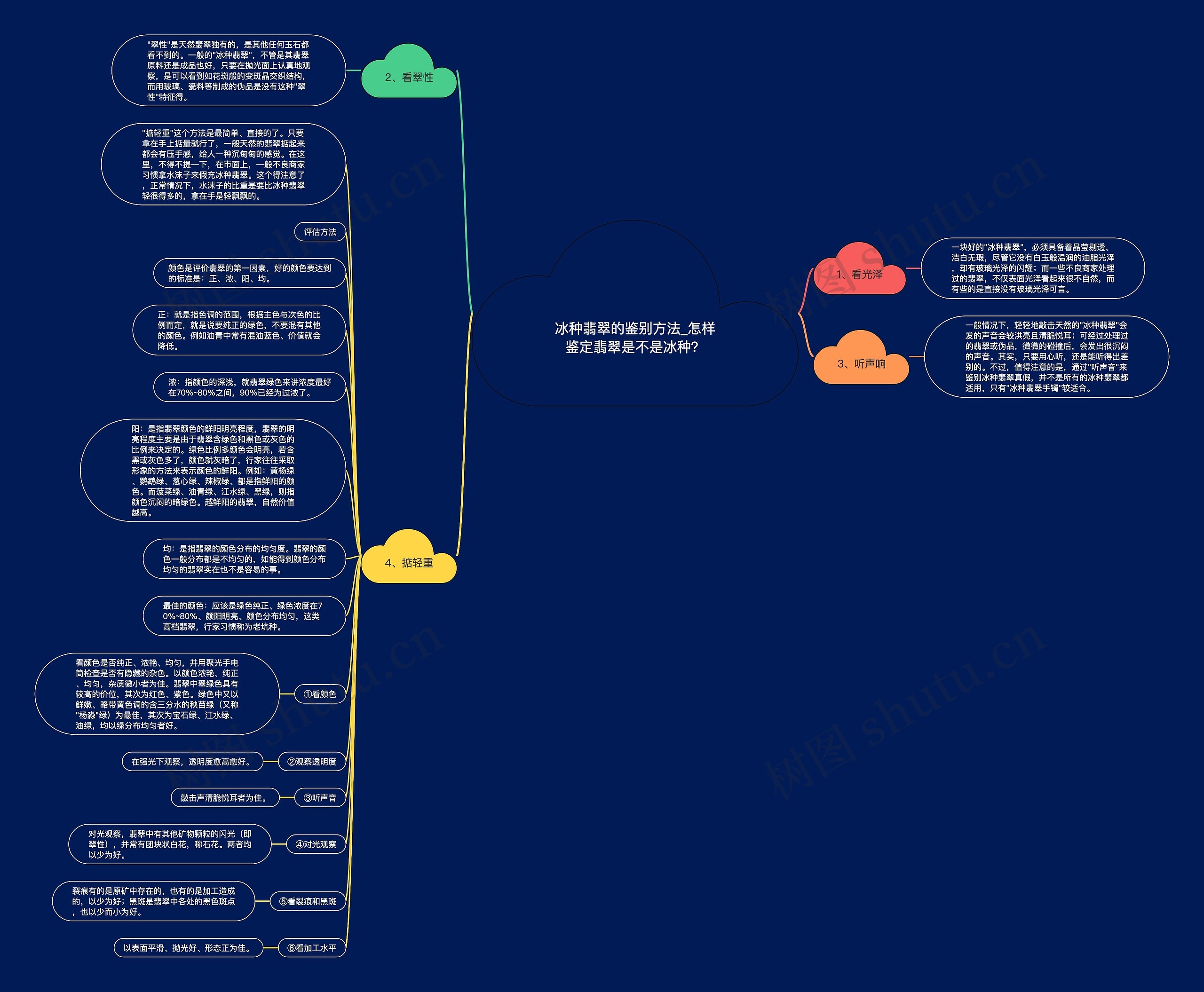 冰种翡翠的鉴别方法_怎样鉴定翡翠是不是冰种？思维导图