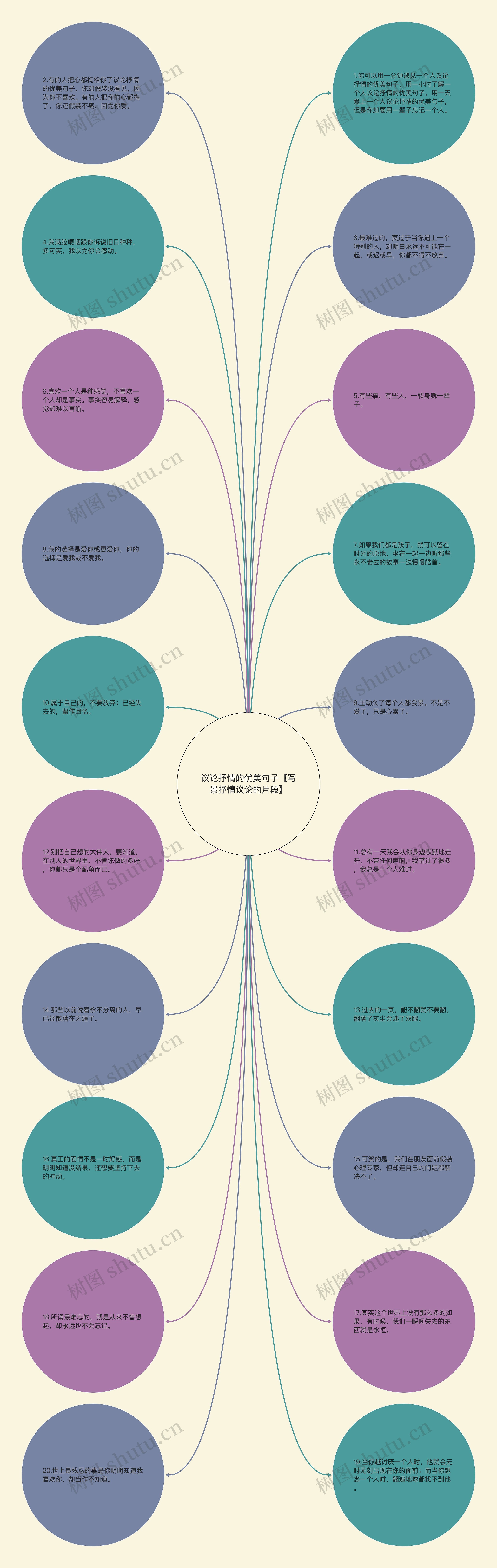 议论抒情的优美句子【写景抒情议论的片段】思维导图