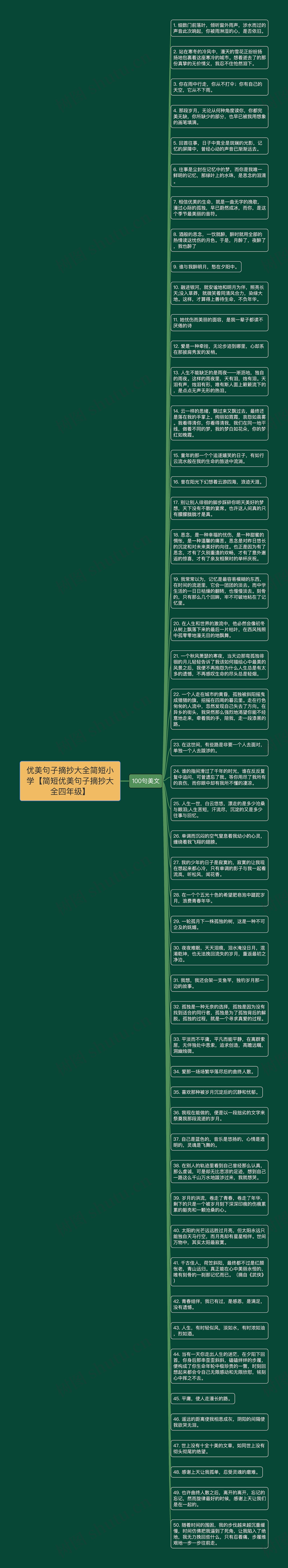 优美句子摘抄大全简短小学【简短优美句子摘抄大全四年级】思维导图