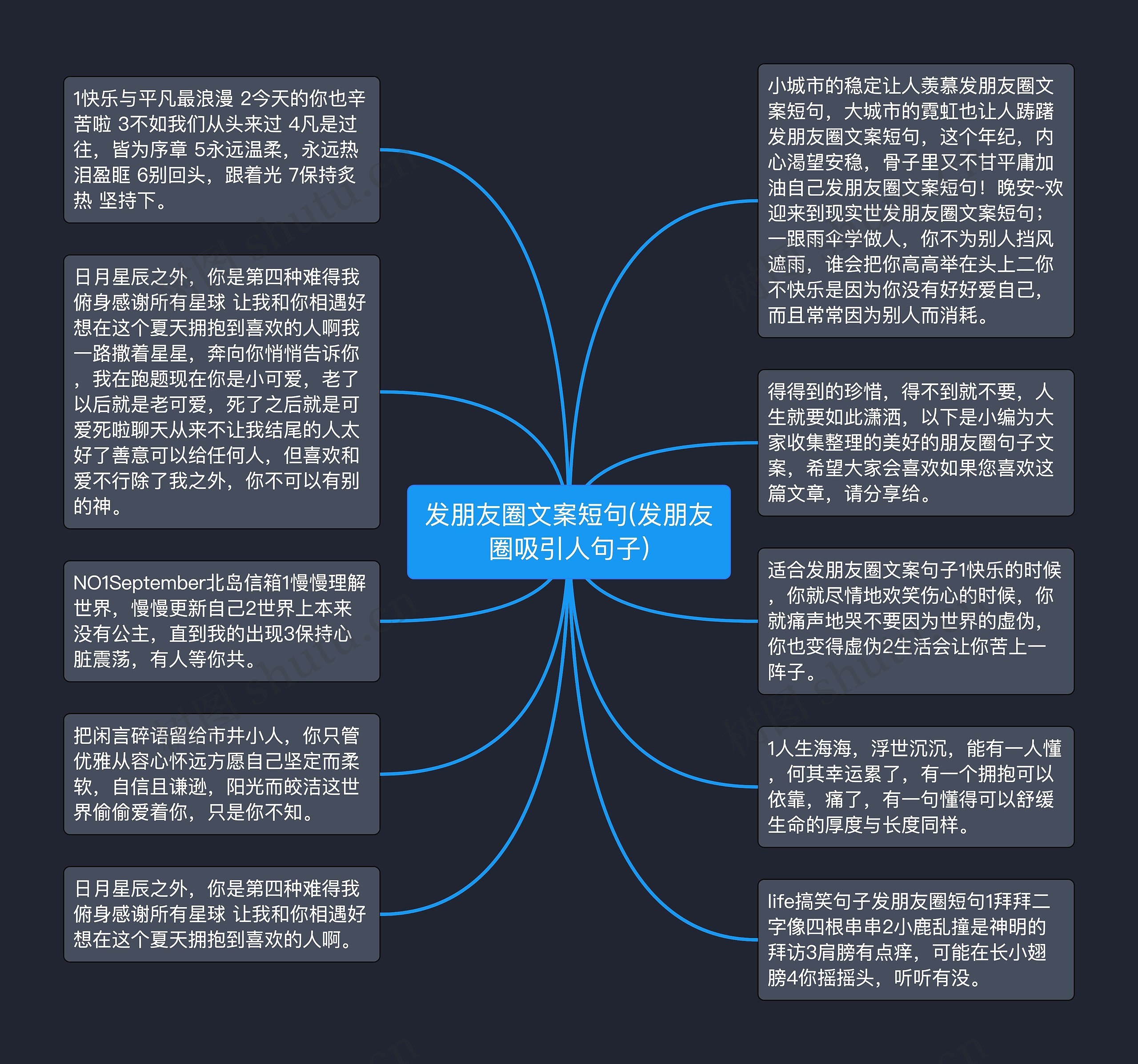 发朋友圈文案短句(发朋友圈吸引人句子)思维导图