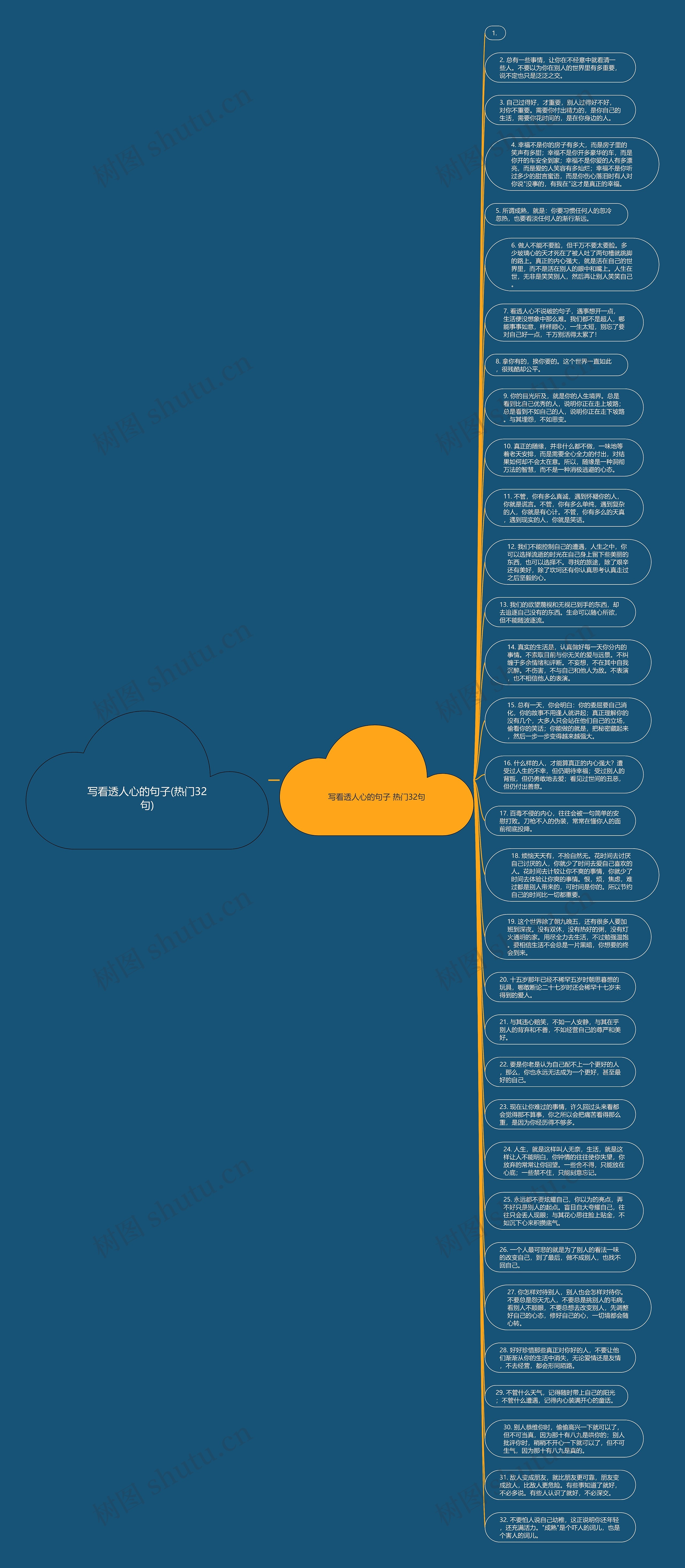 写看透人心的句子(热门32句)思维导图