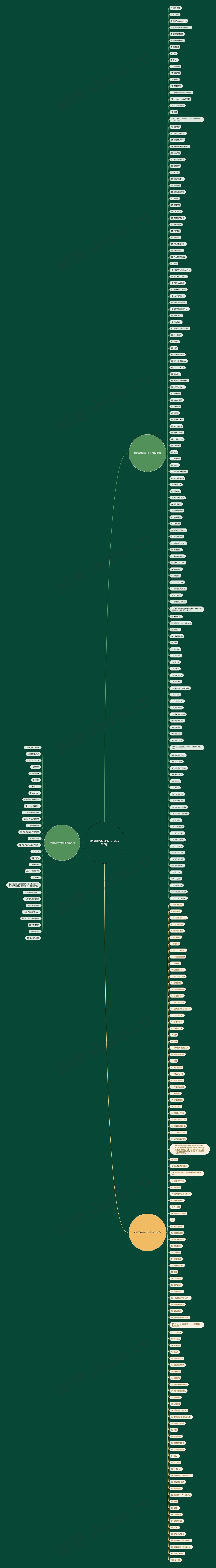 微信网名等你的句子(精选267句)思维导图