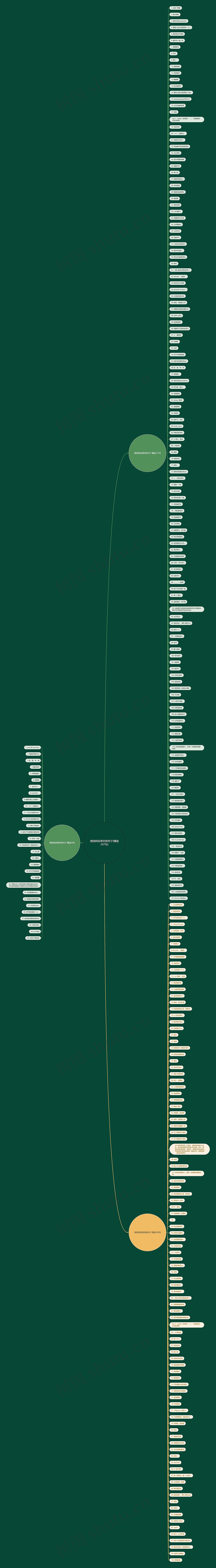 微信网名等你的句子(精选267句) 微信网名等你的句子(精选267句)