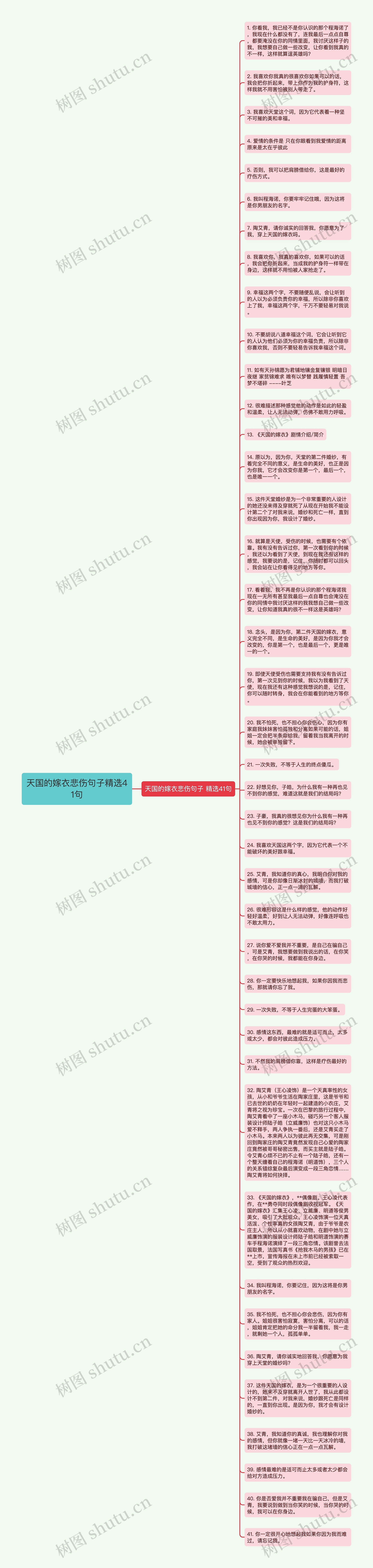 天国的嫁衣悲伤句子精选41句思维导图