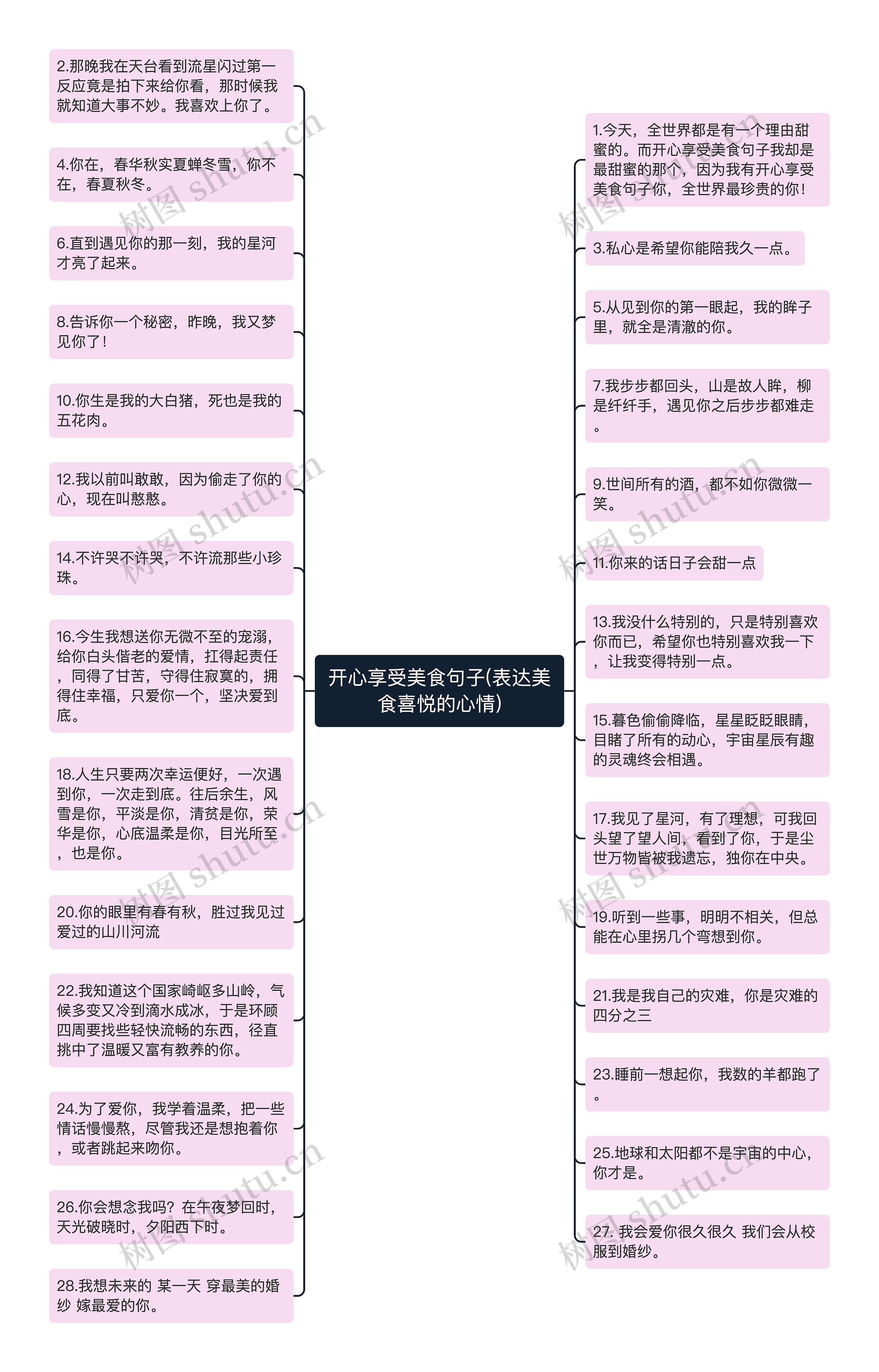 开心享受美食句子(表达美食喜悦的心情)