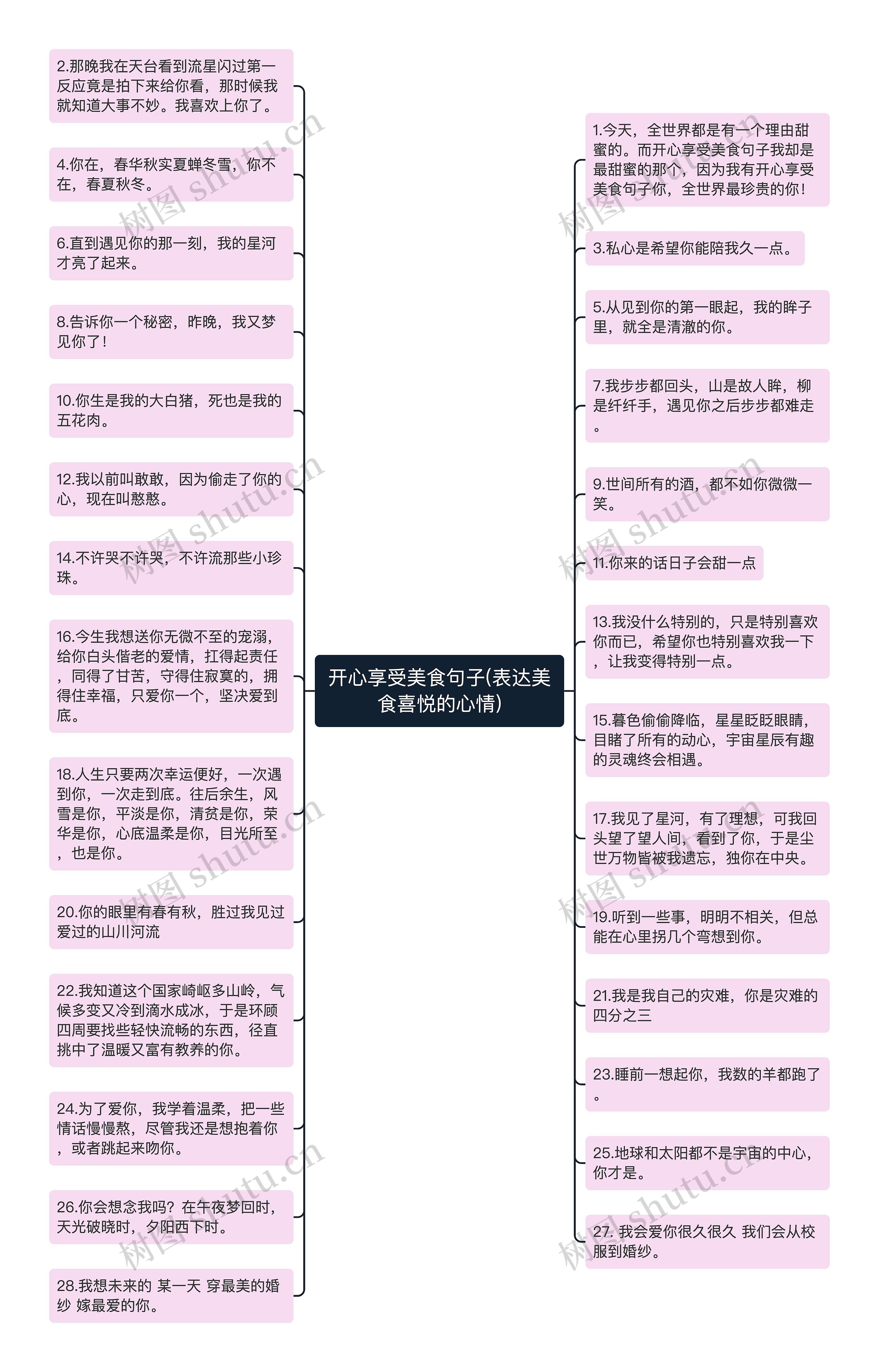 开心享受美食句子(表达美食喜悦的心情)思维导图