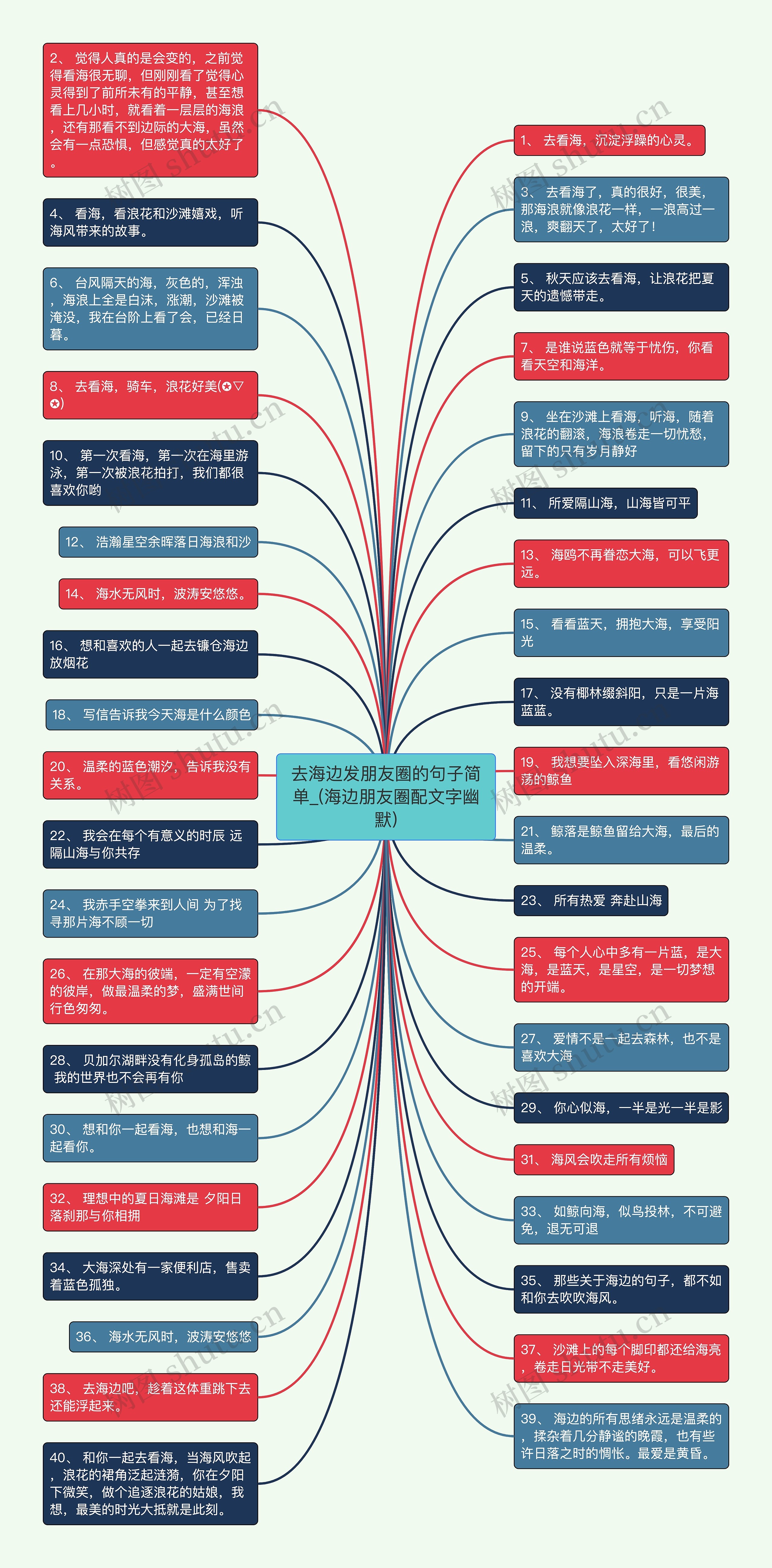 去海边发朋友圈的句子简单_(海边朋友圈配文字幽默)思维导图