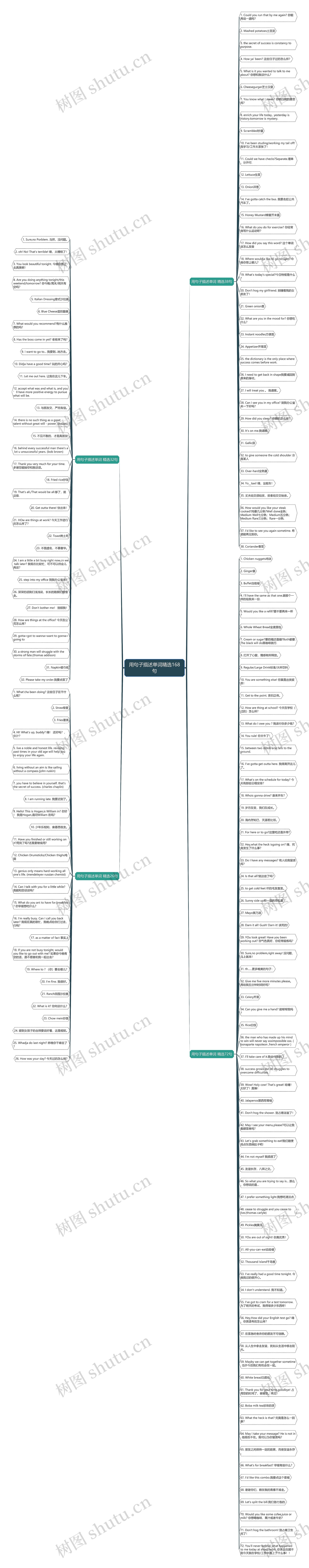 用句子描述单词精选168句思维导图