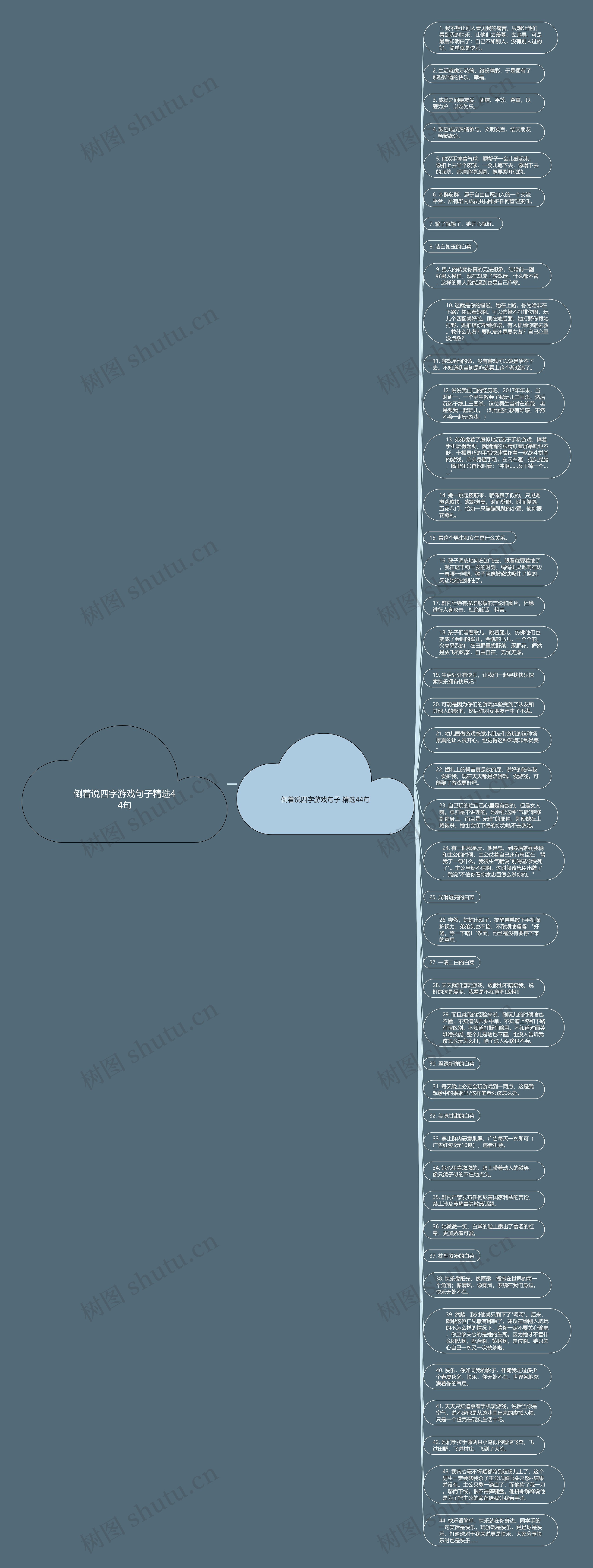 倒着说四字游戏句子精选44句思维导图