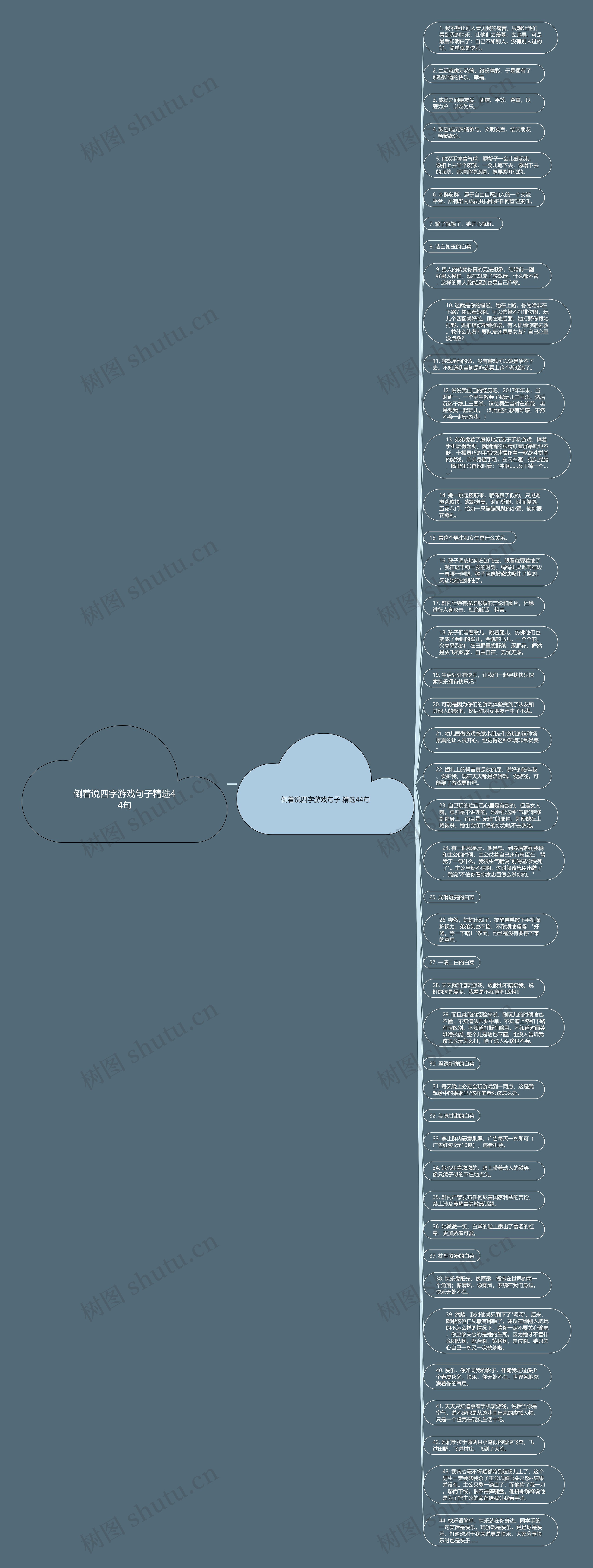 倒着说四字游戏句子精选44句思维导图高清图 倒着说四字游戏句子精选44句思维导图