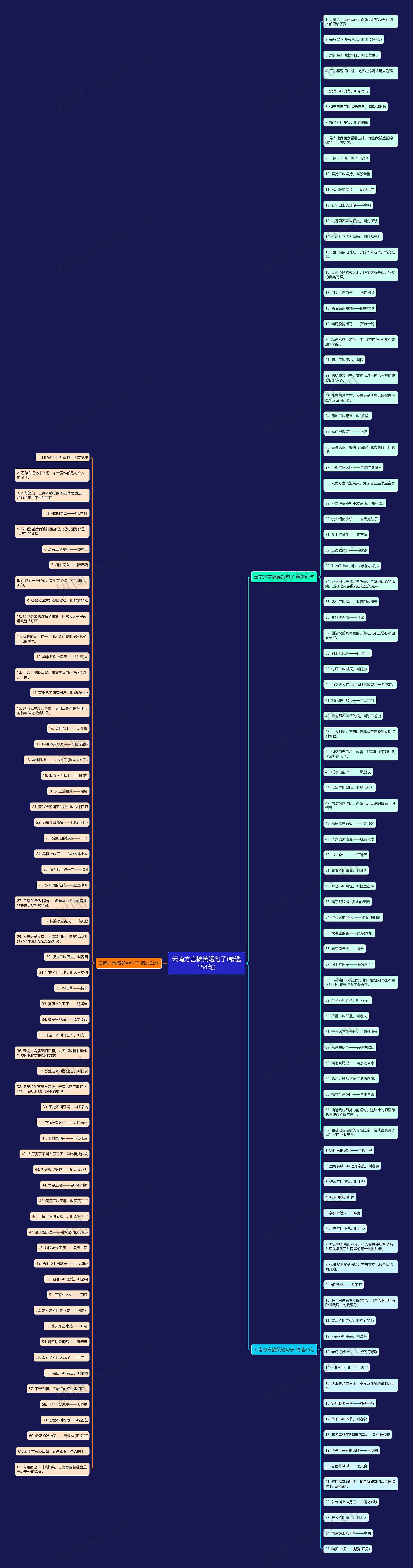 云南方言搞笑短句子(精选154句) 云南方言搞笑短句子(精选154句)