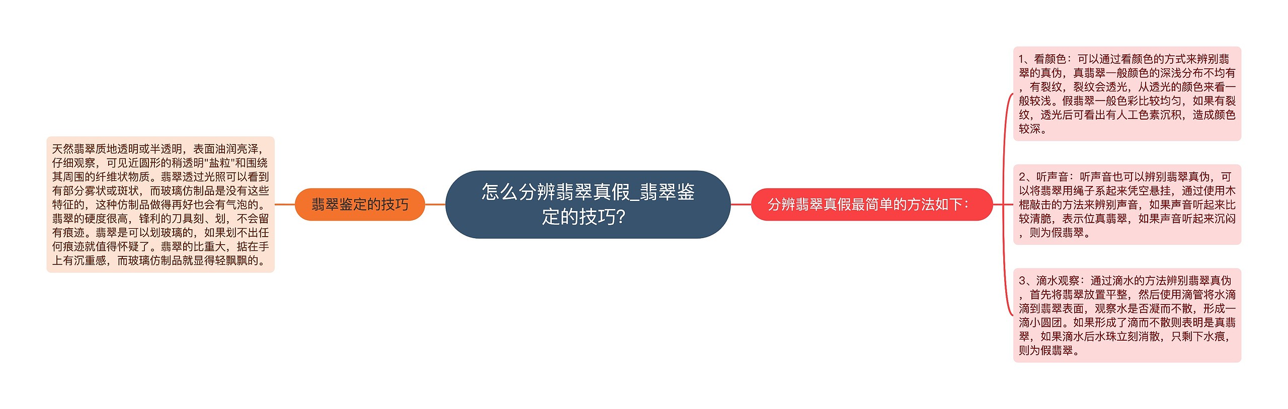 怎么分辨翡翠真假_翡翠鉴定的技巧？