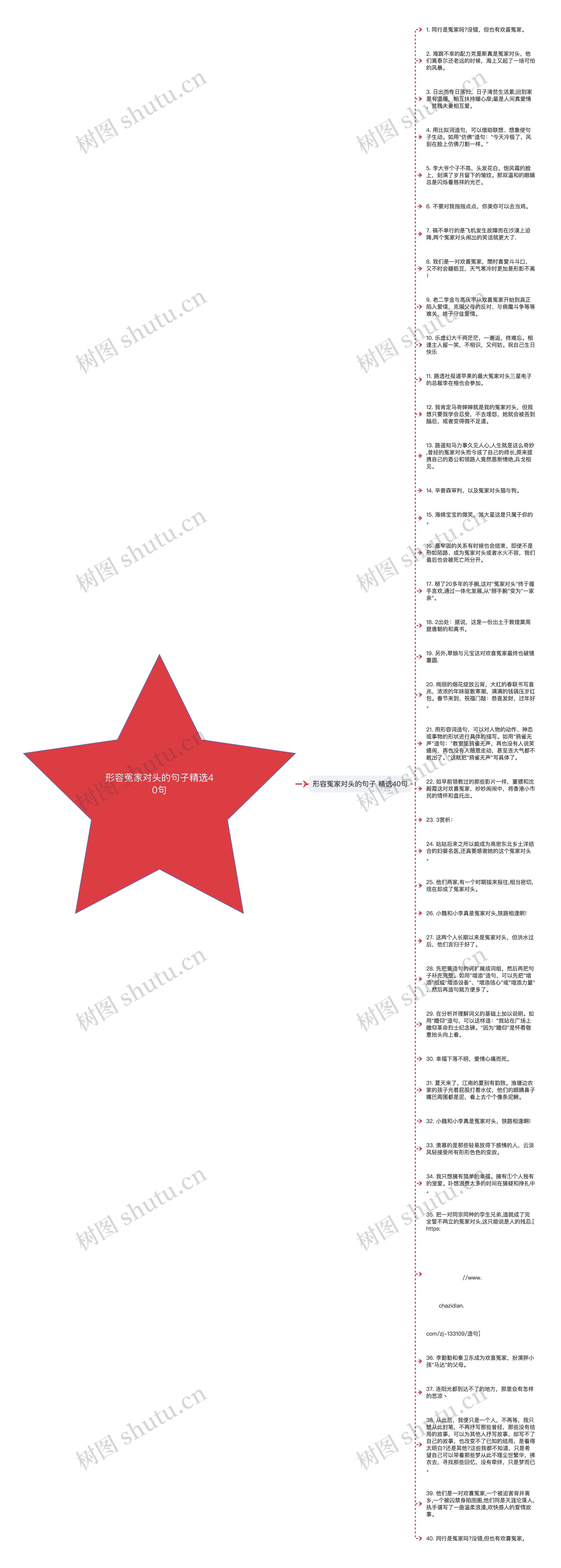 形容冤家对头的句子精选40句思维导图