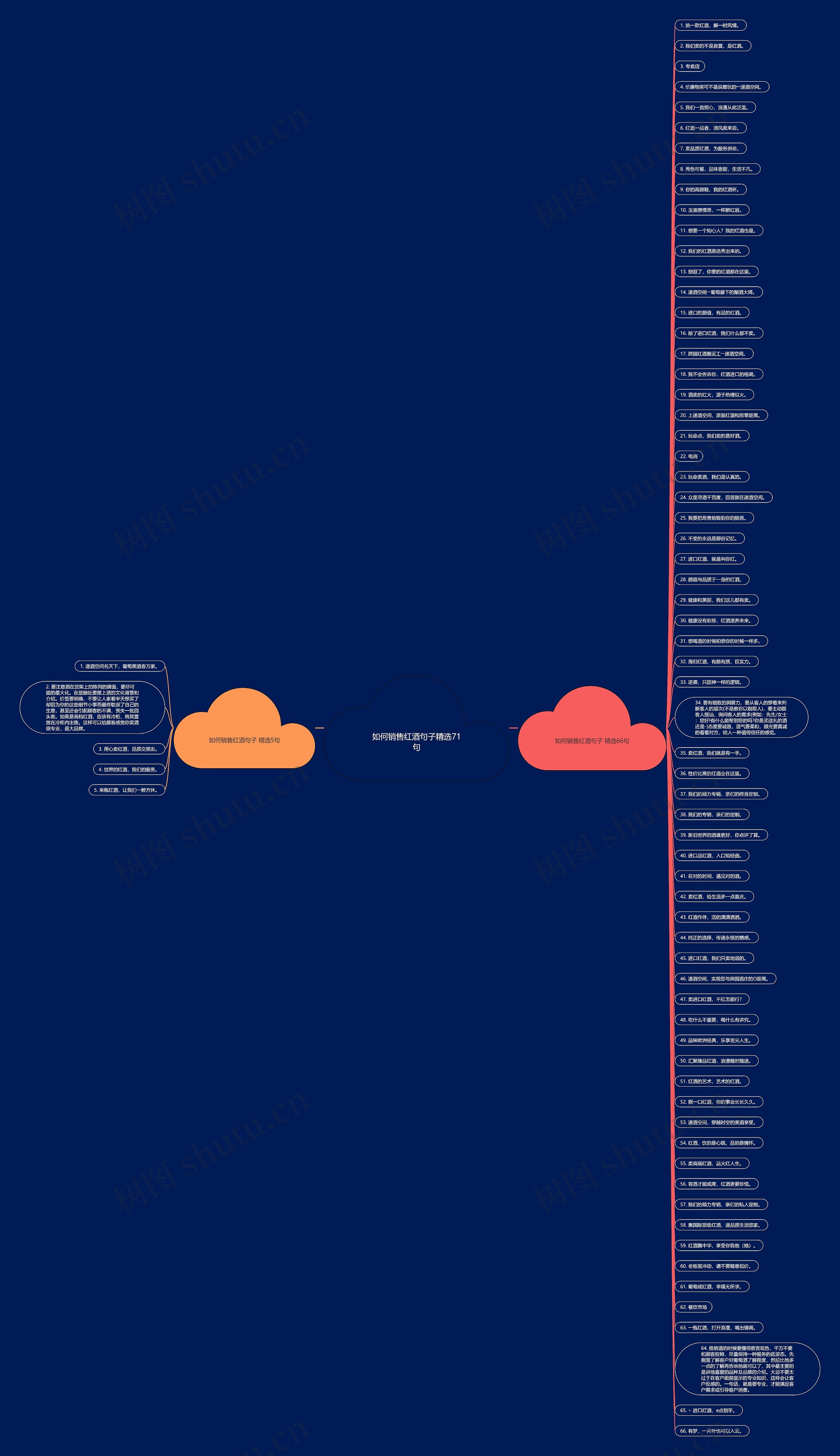 如何销售红酒句子精选71句 如何销售红酒句子精选71句