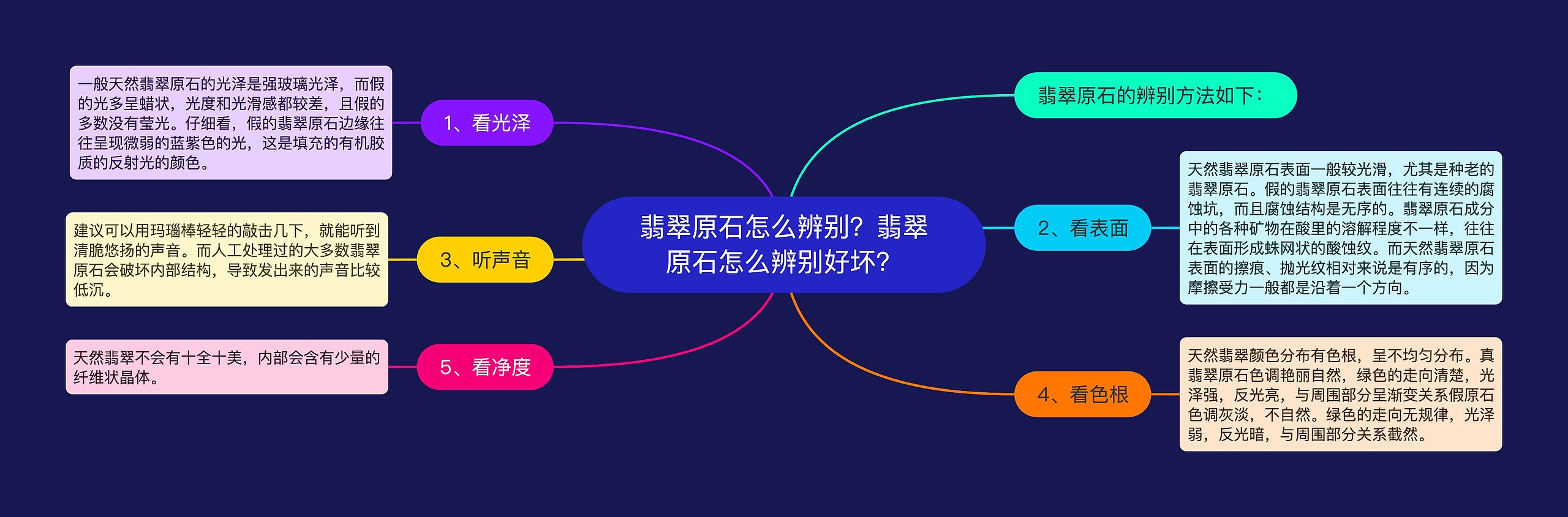 翡翠原石怎么辨别？翡翠原石怎么辨别好坏？