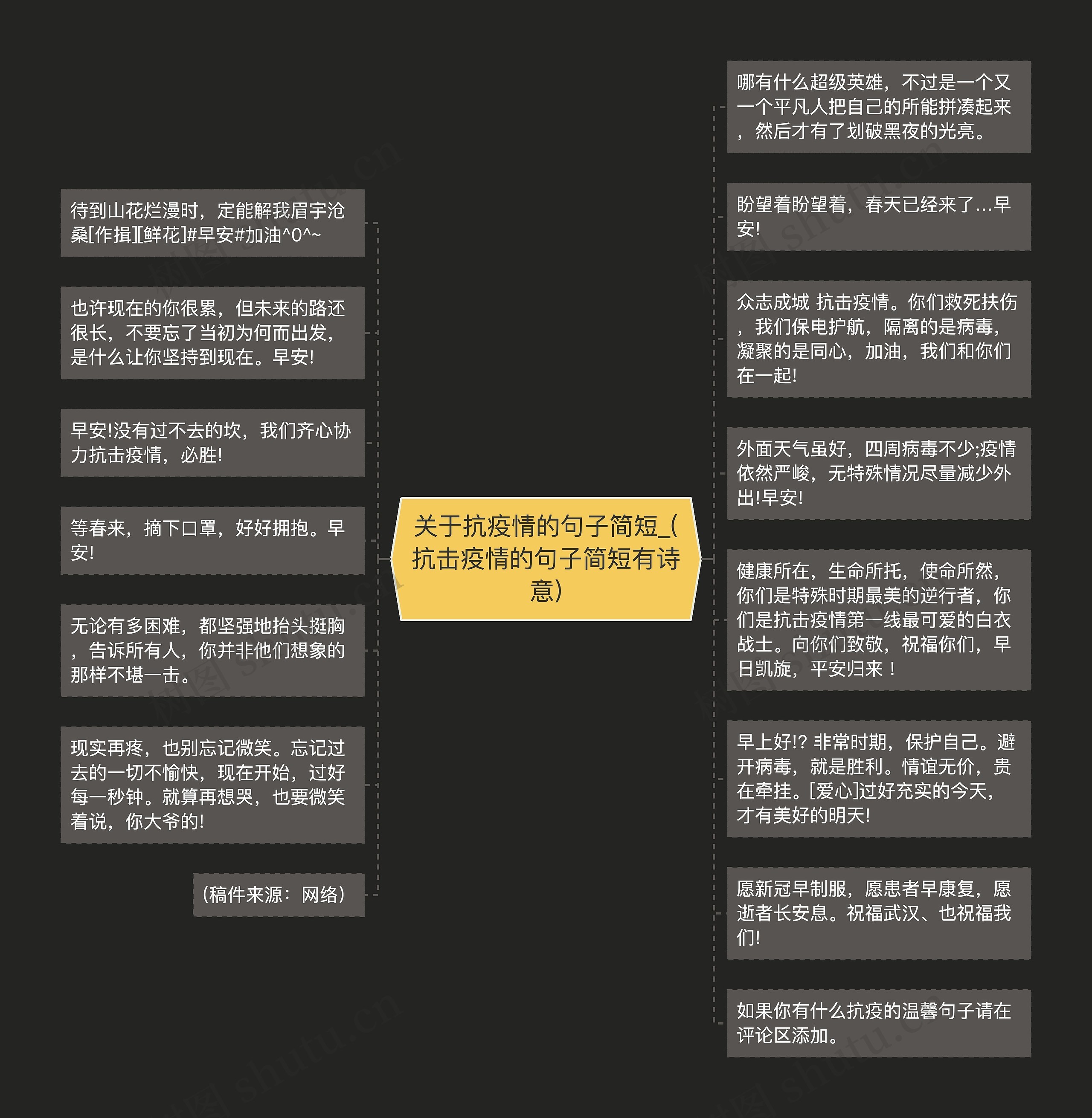 关于抗疫情的句子简短_(抗击疫情的句子简短有诗意)思维导图