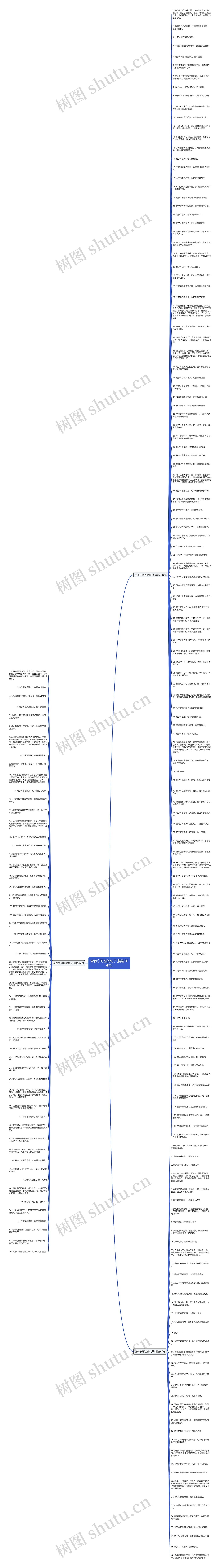 含有宁可也的句子(精选204句)思维导图