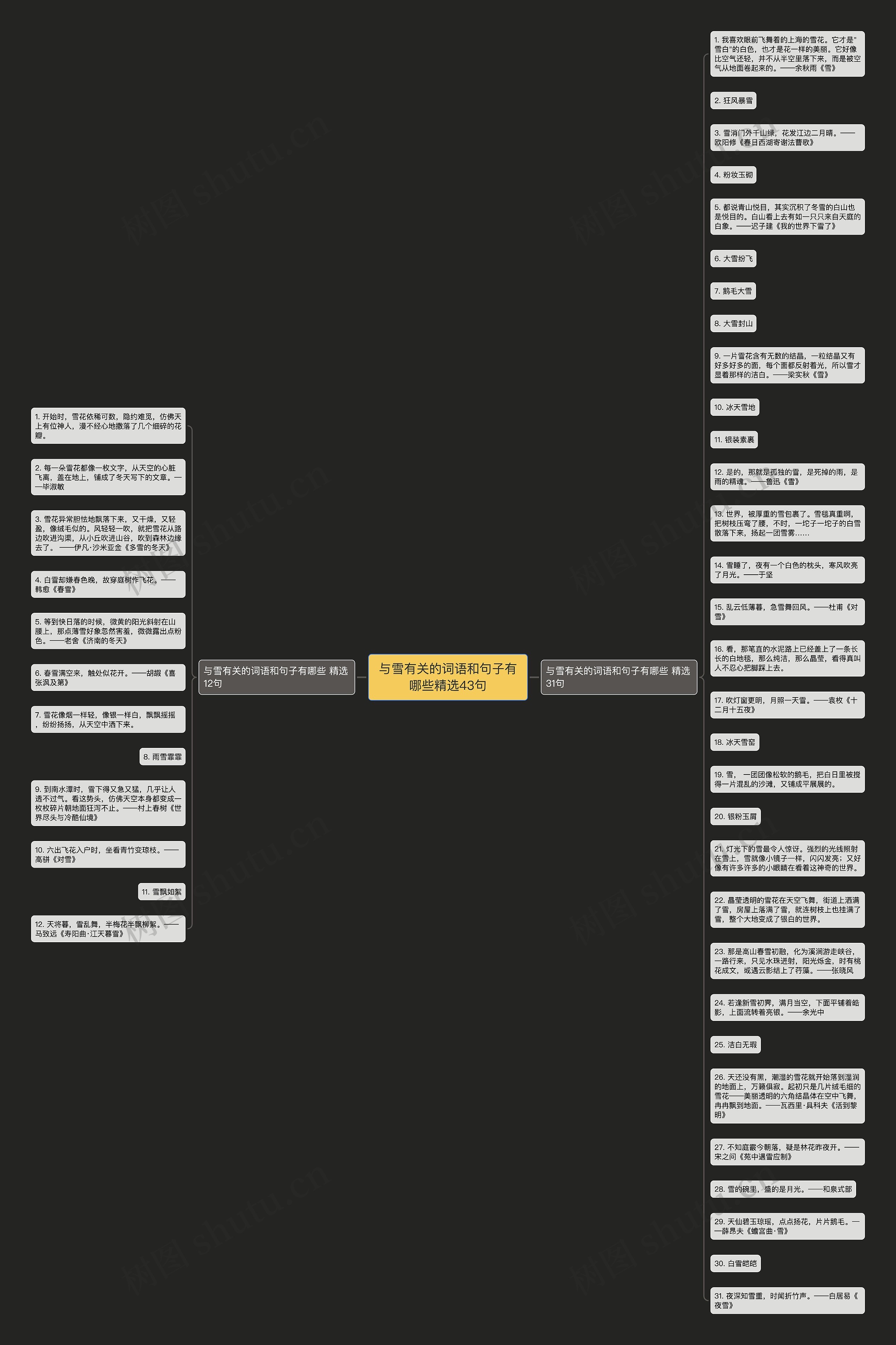 与雪有关的词语和句子有哪些精选43句思维导图